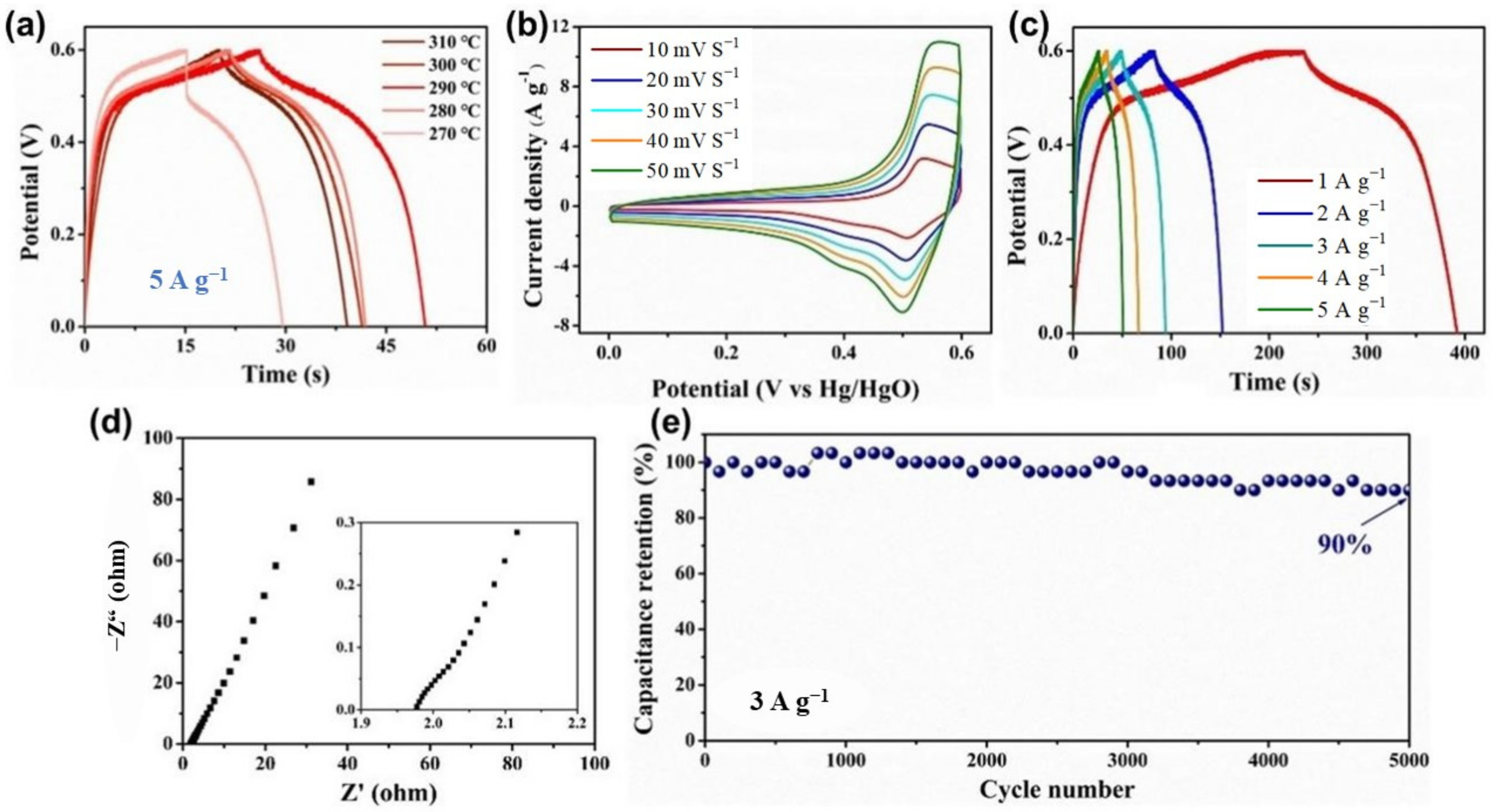 Nanomaterials 12 01571 g005