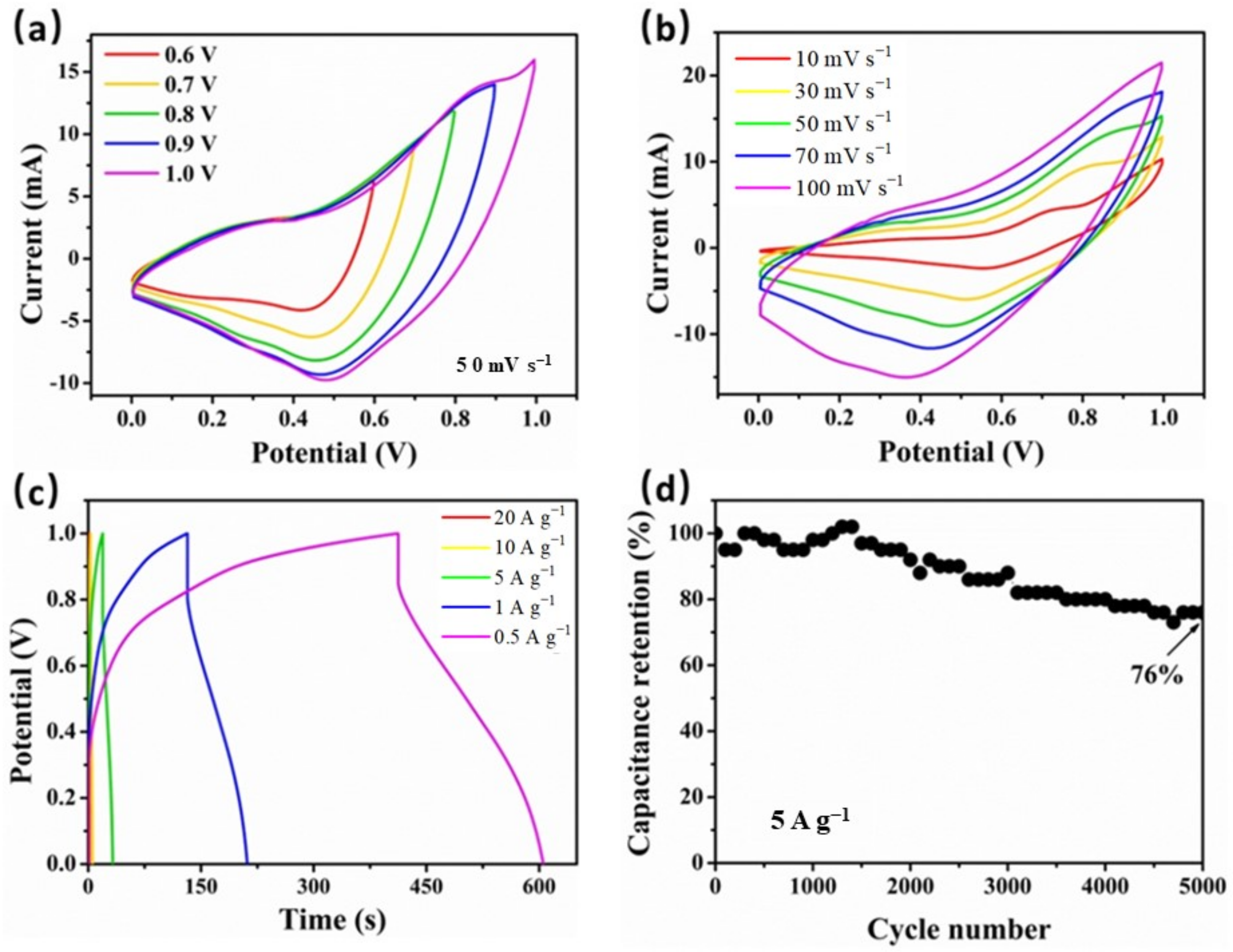 Nanomaterials 12 01571 g006