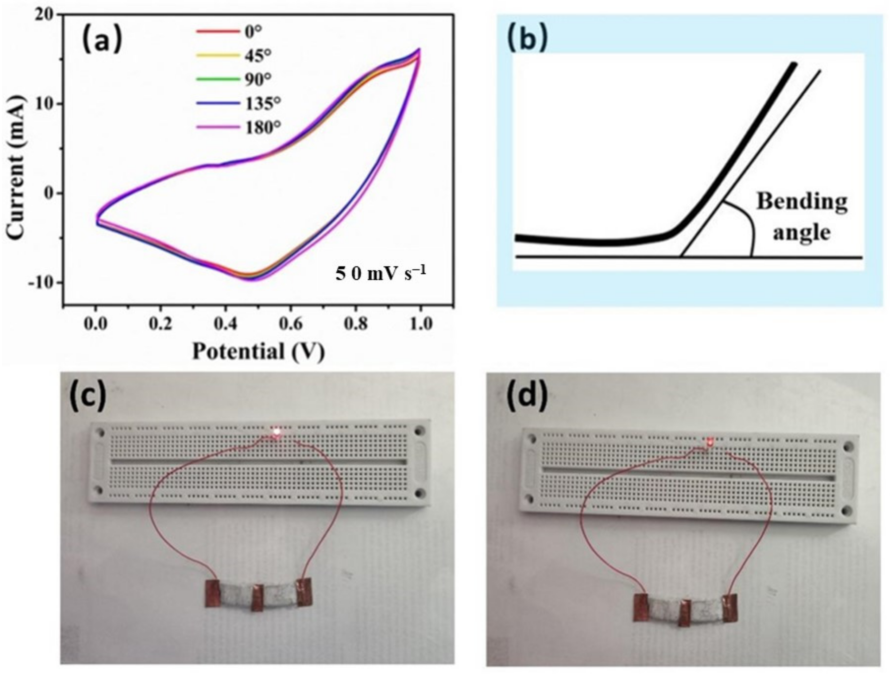 Nanomaterials 12 01571 g007
