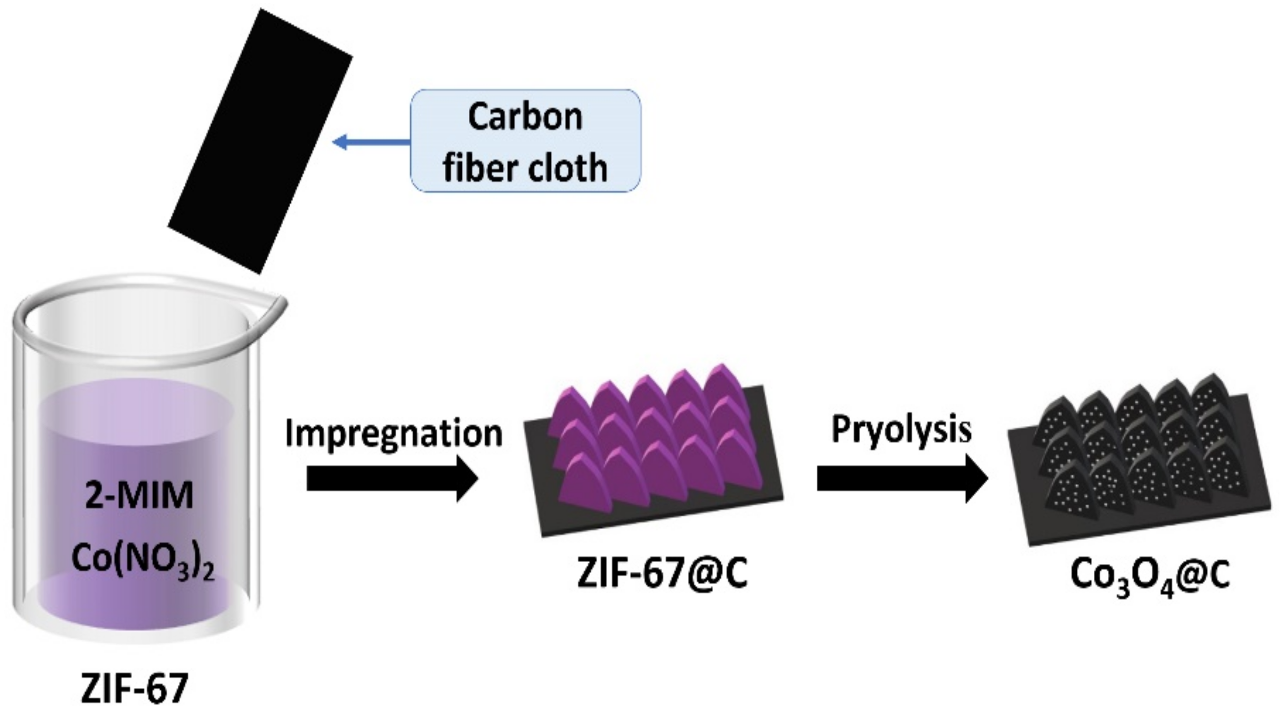 Nanomaterials 12 01571 sch001