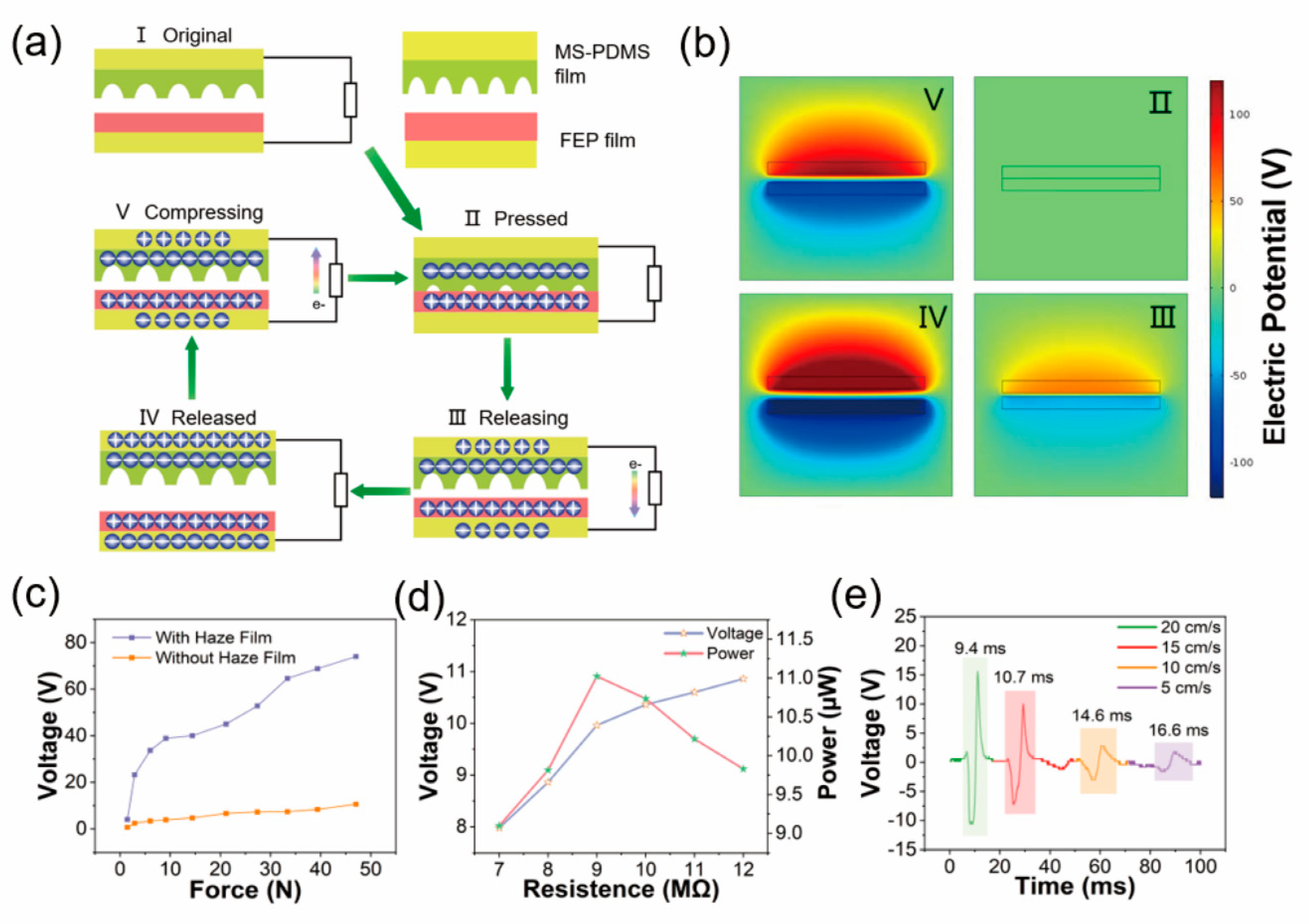 Nanomaterials 12 01576 g002