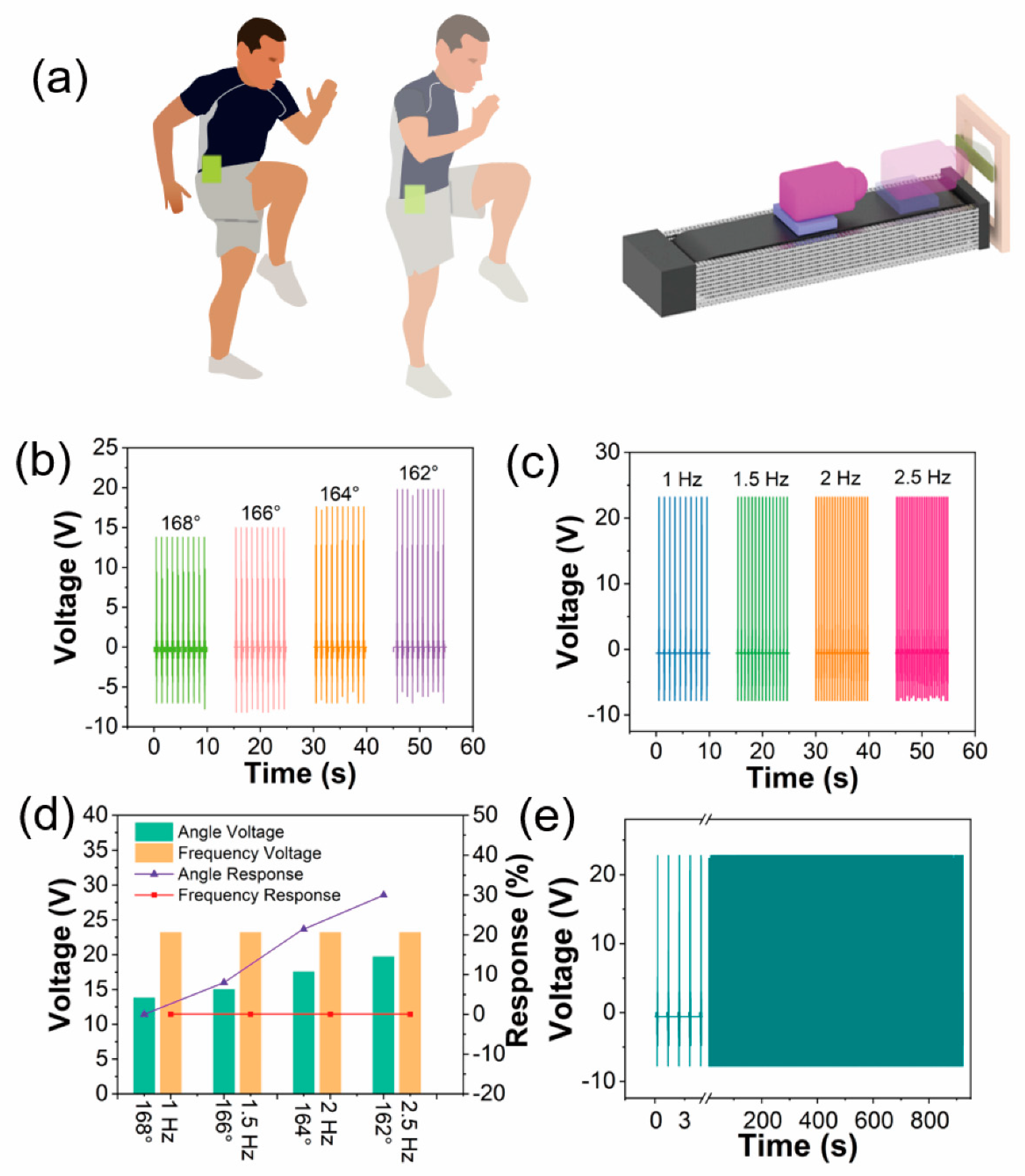Nanomaterials 12 01576 g003