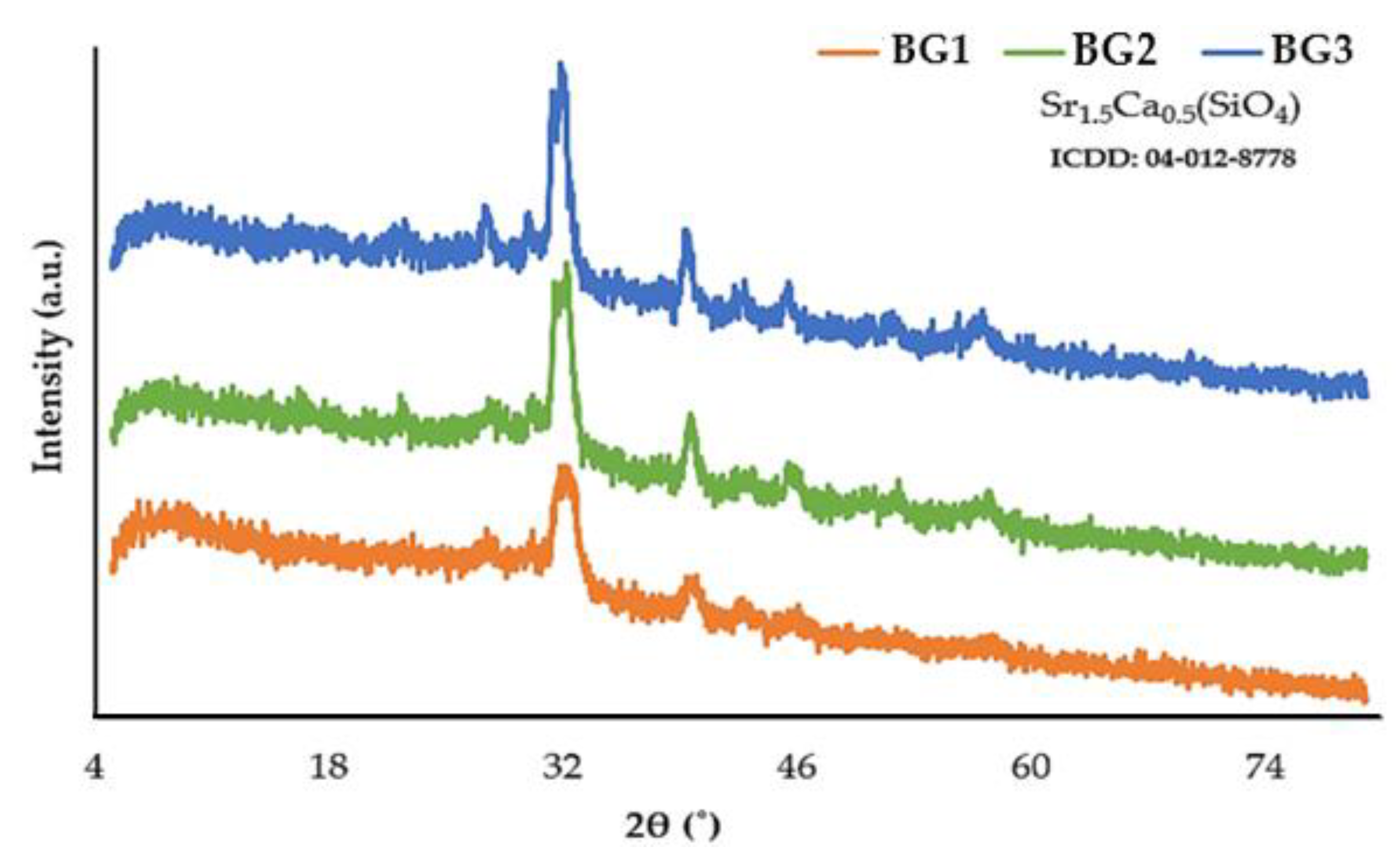 Nanomaterials 12 01577 g002