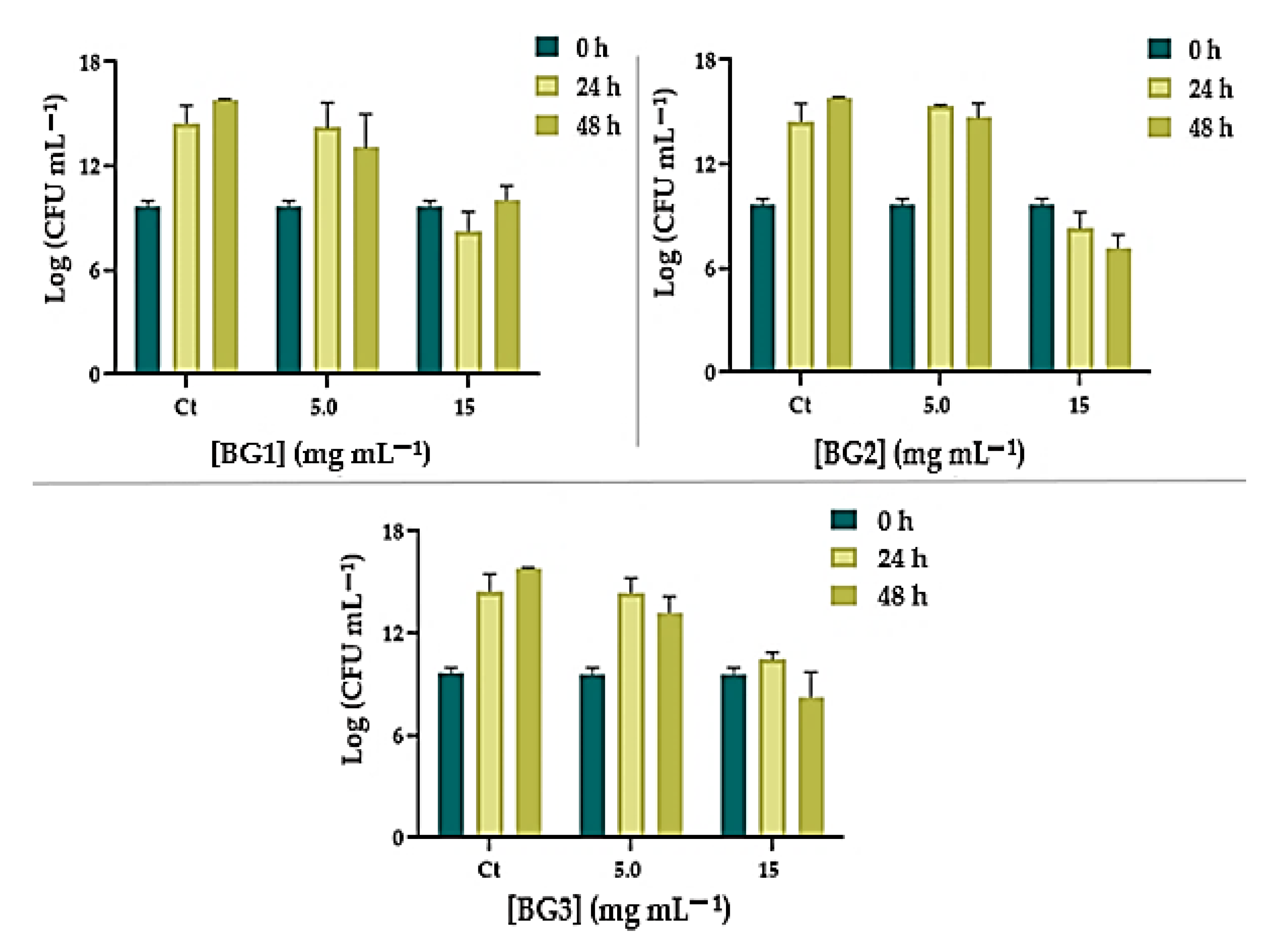 Nanomaterials 12 01577 g006