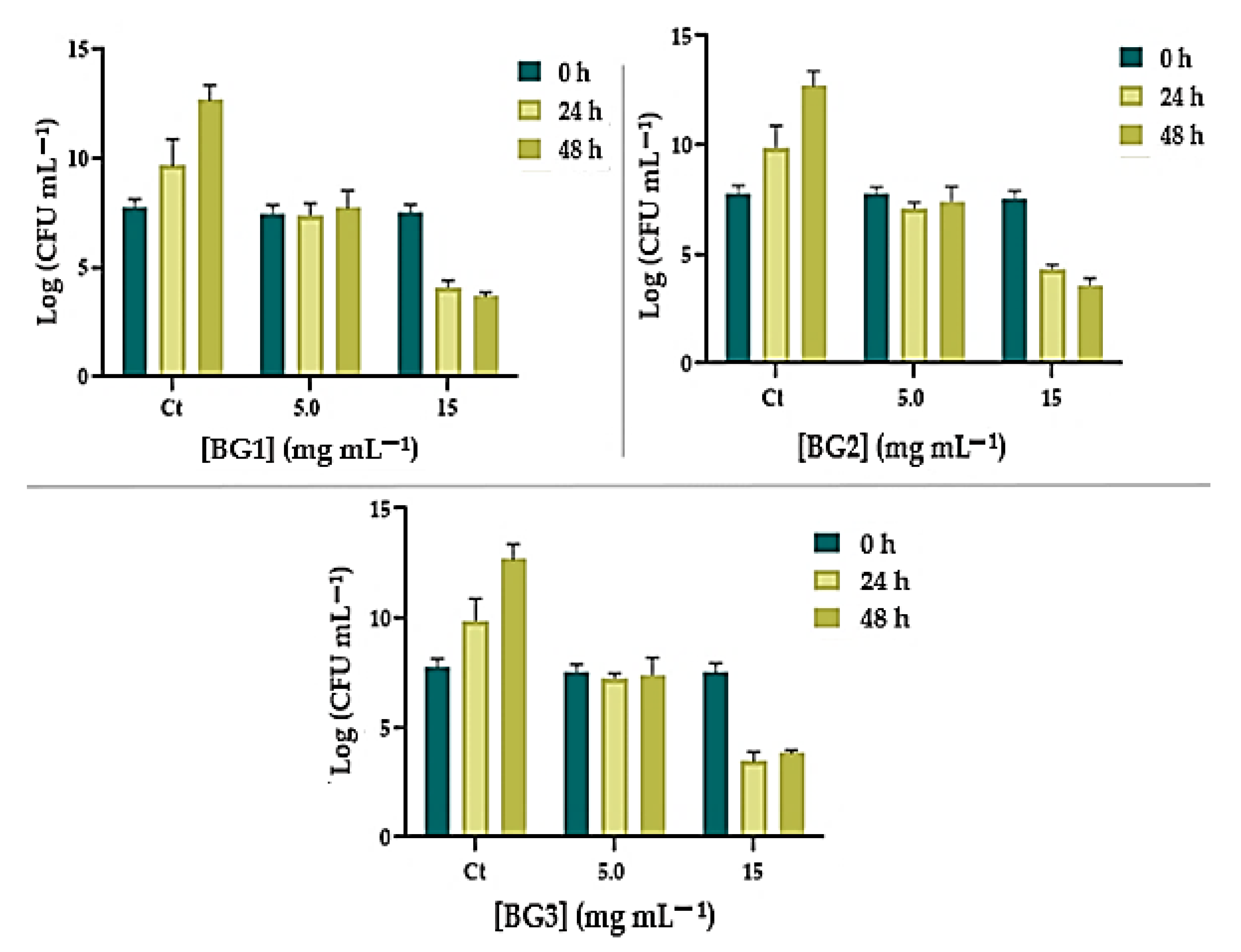 Nanomaterials 12 01577 g007