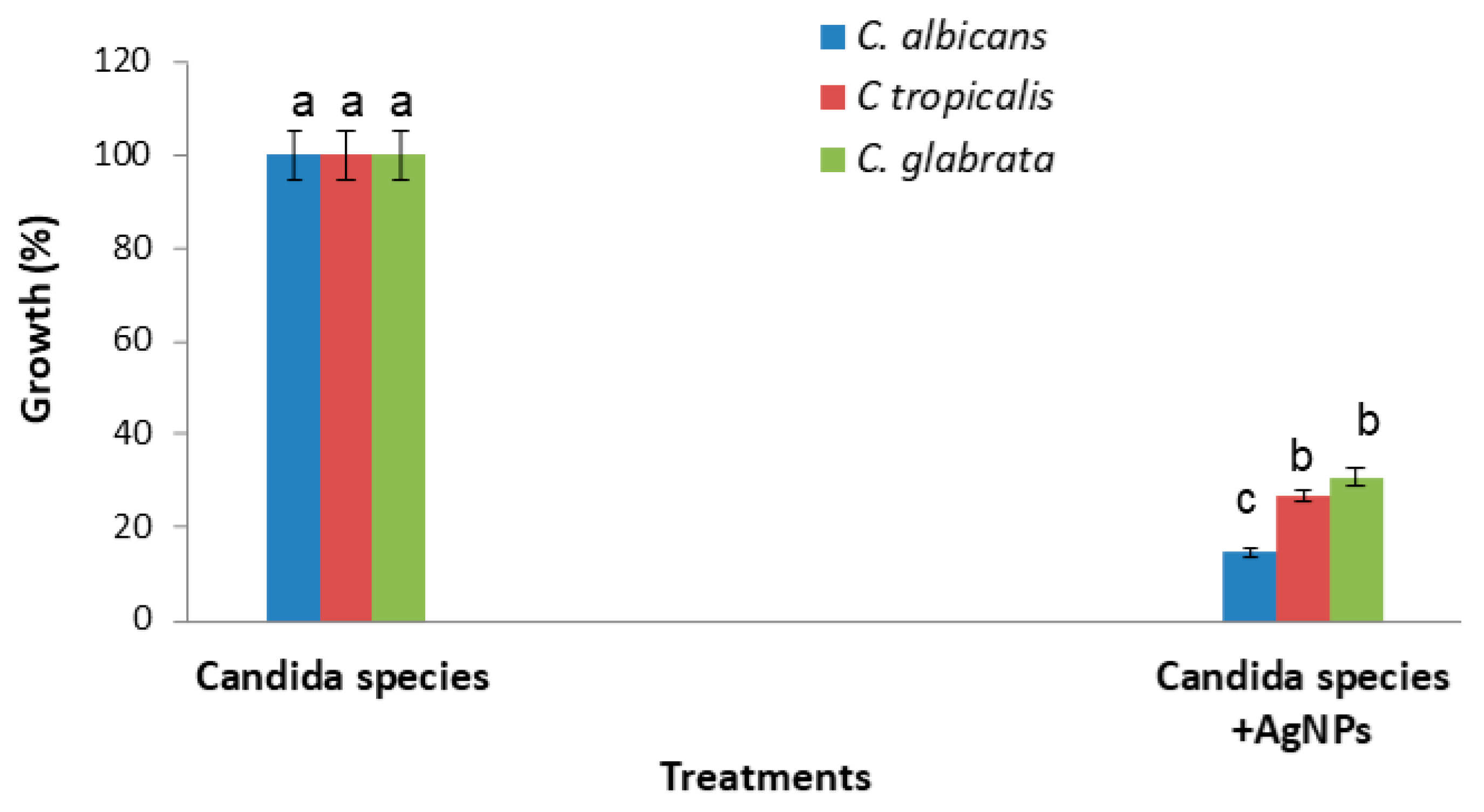 Nanomaterials 12 01585 g003