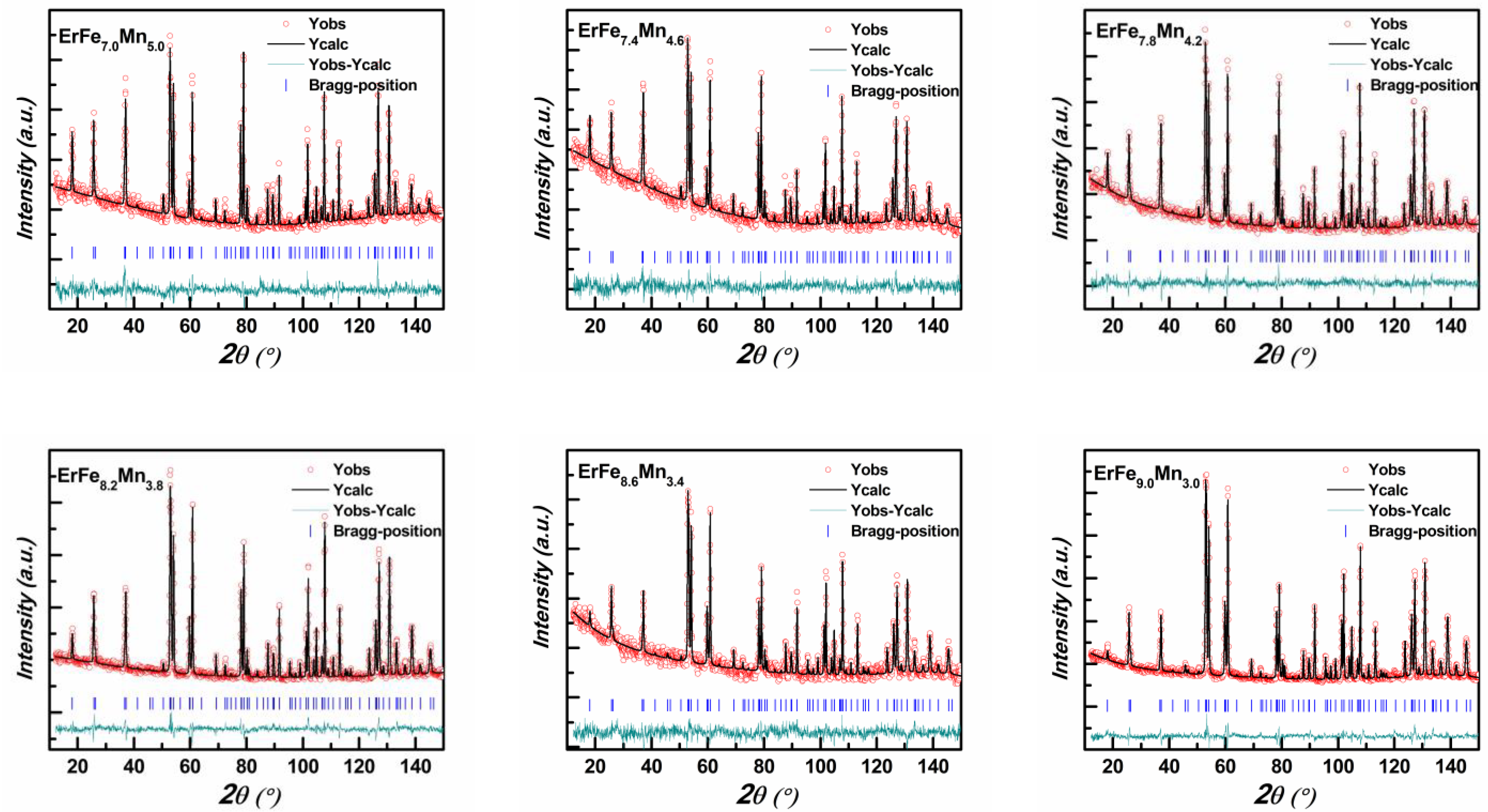 Nanomaterials 12 01586 g002