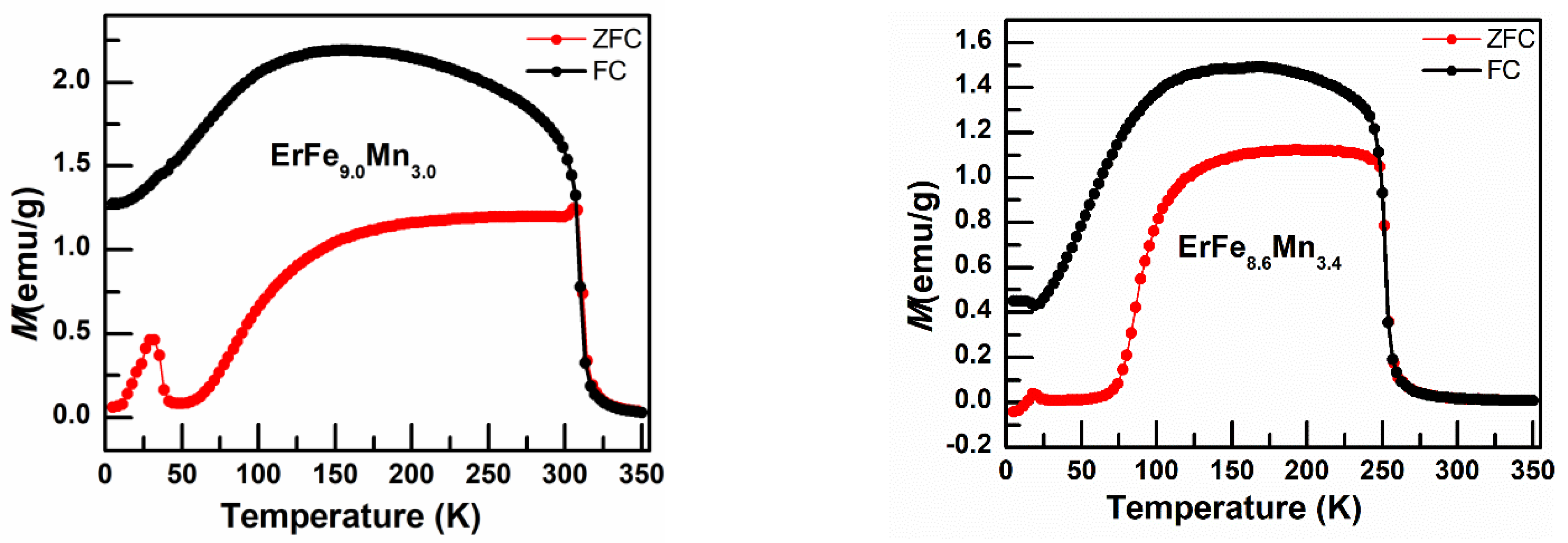 Nanomaterials 12 01586 g003a