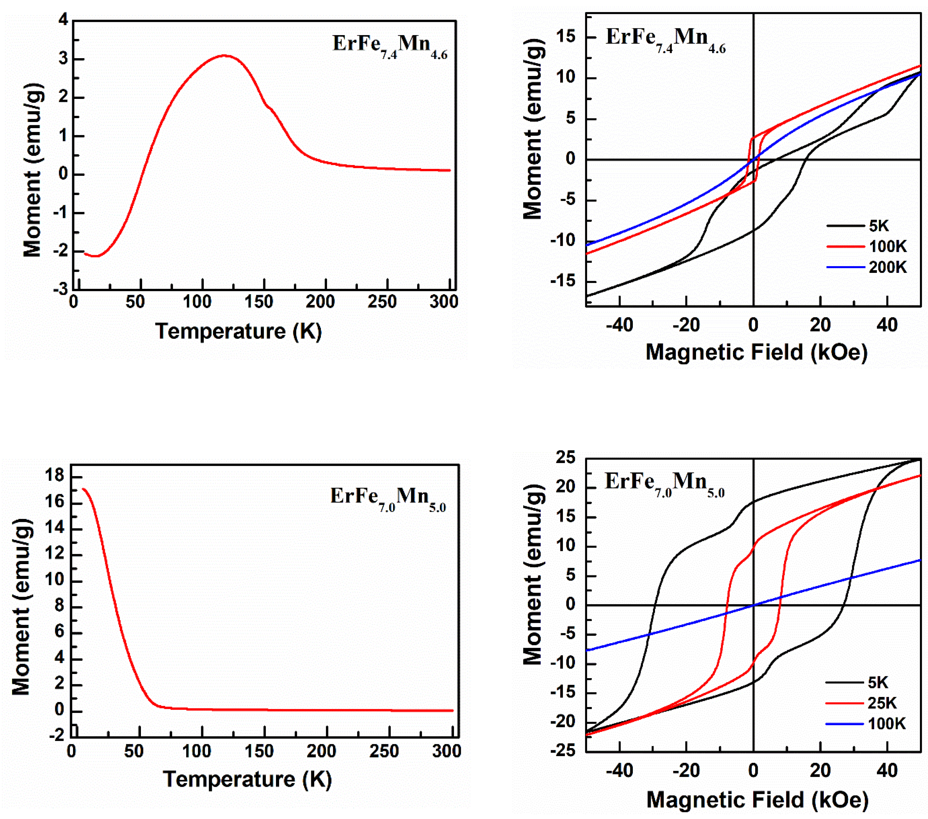 Nanomaterials 12 01586 g005b