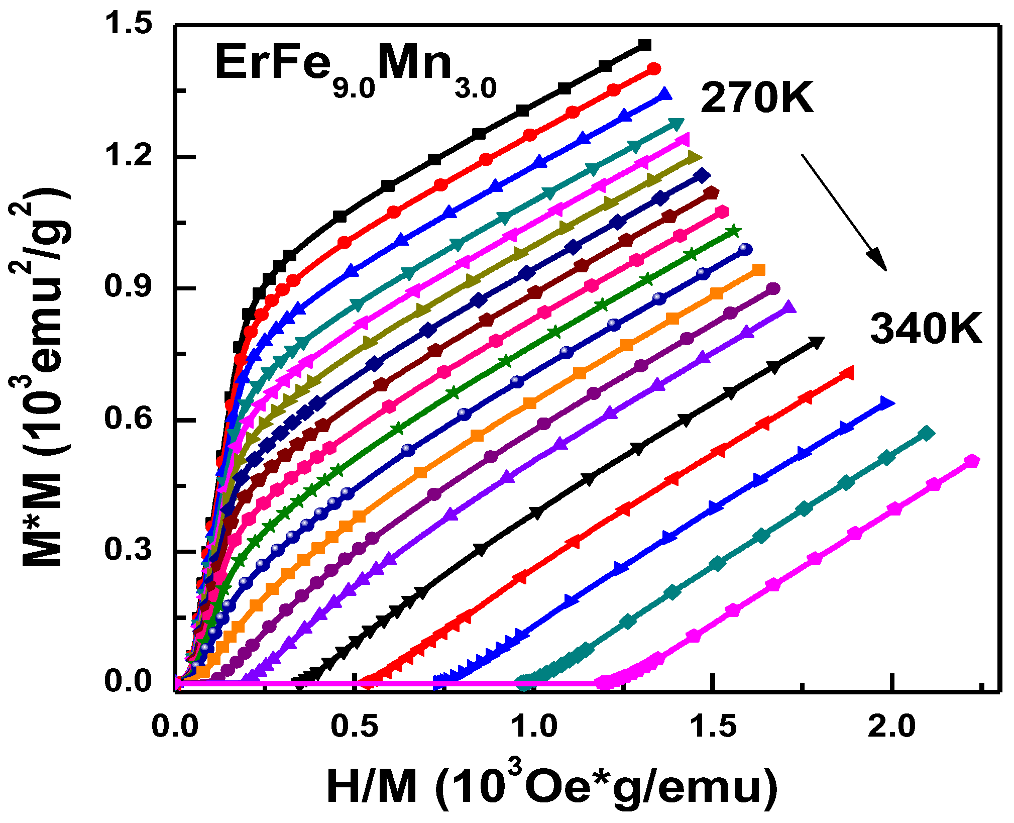 Nanomaterials 12 01586 g007