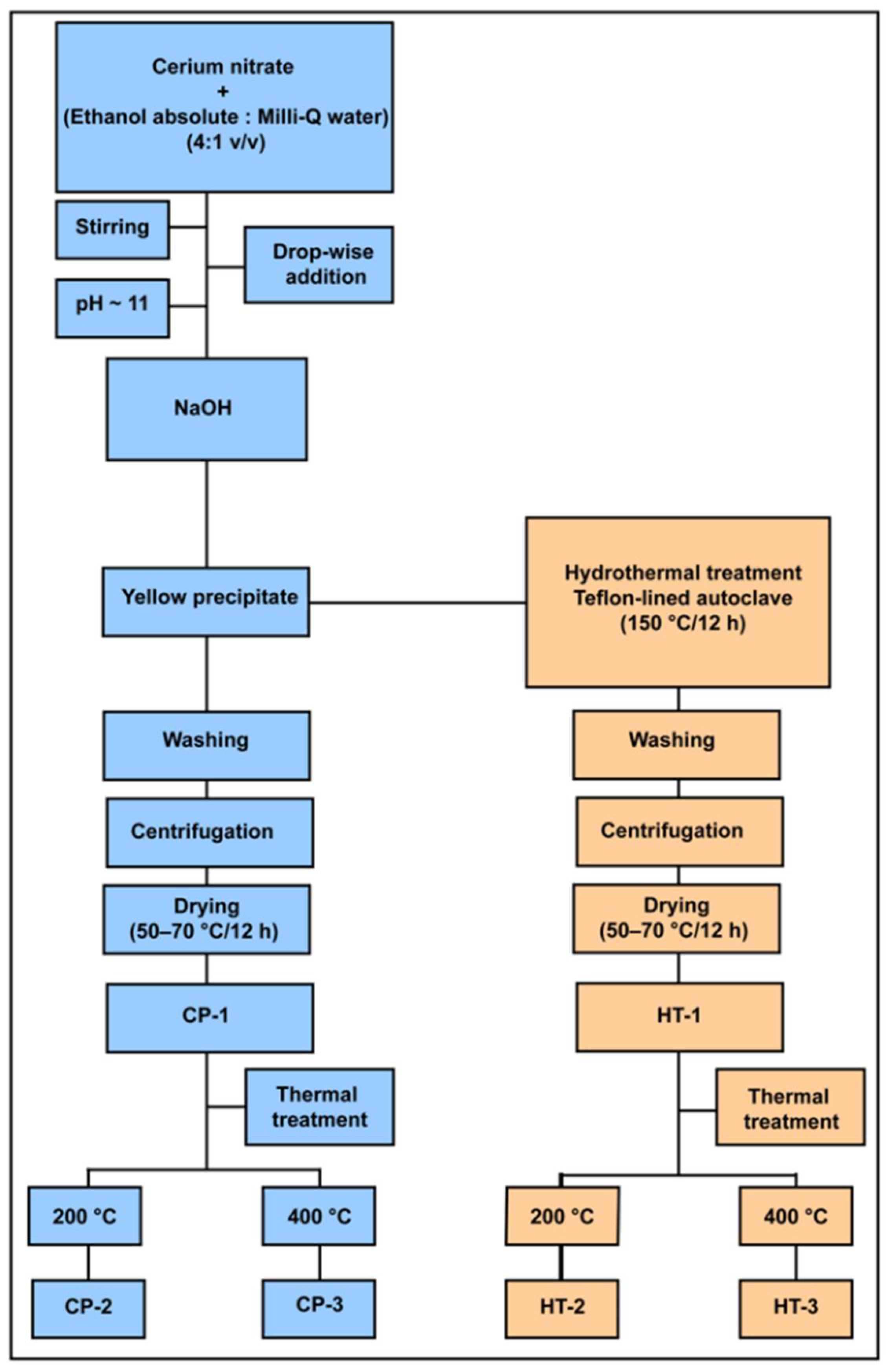Nanomaterials 12 01587 g001
