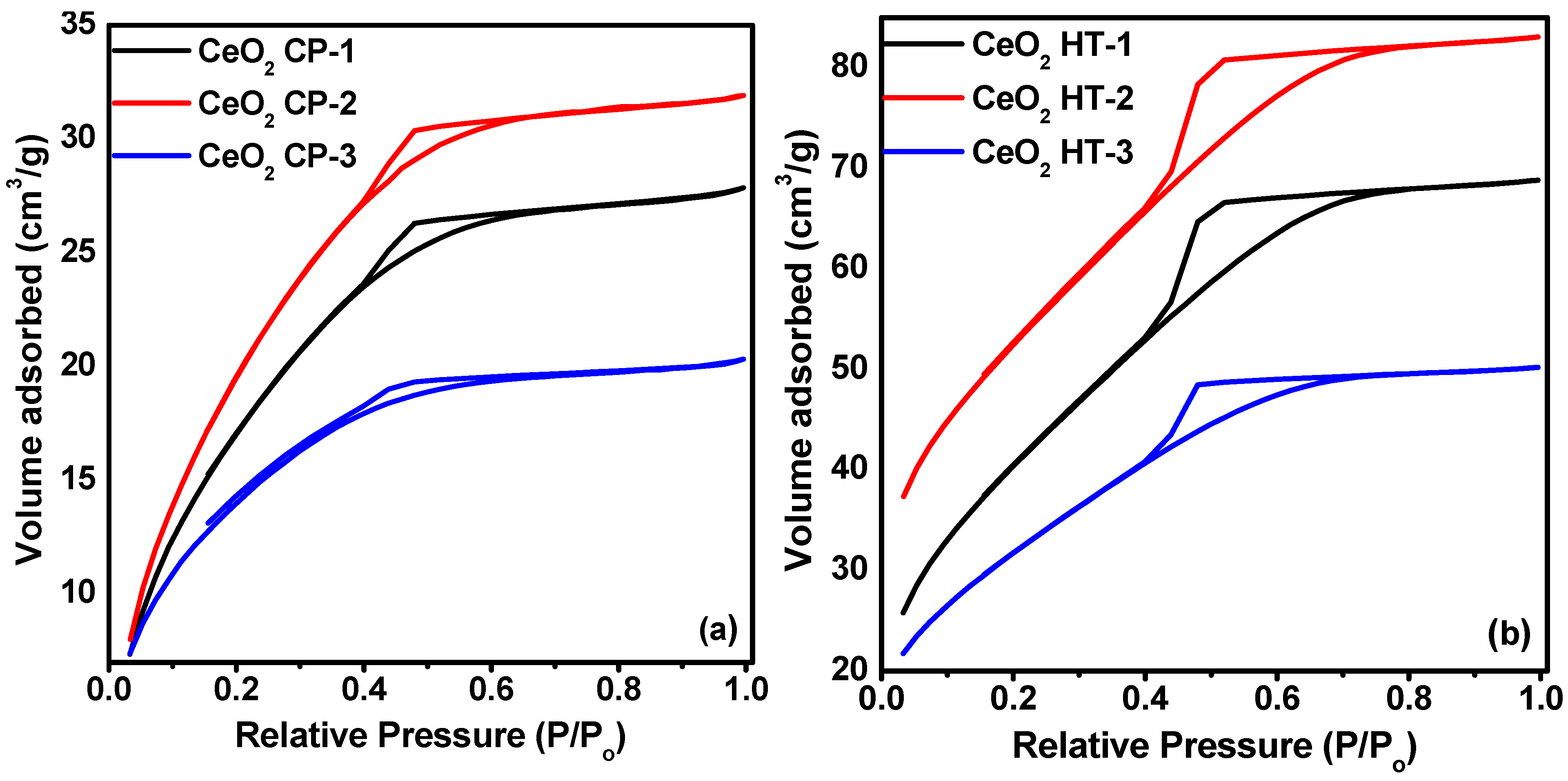Nanomaterials 12 01587 g003
