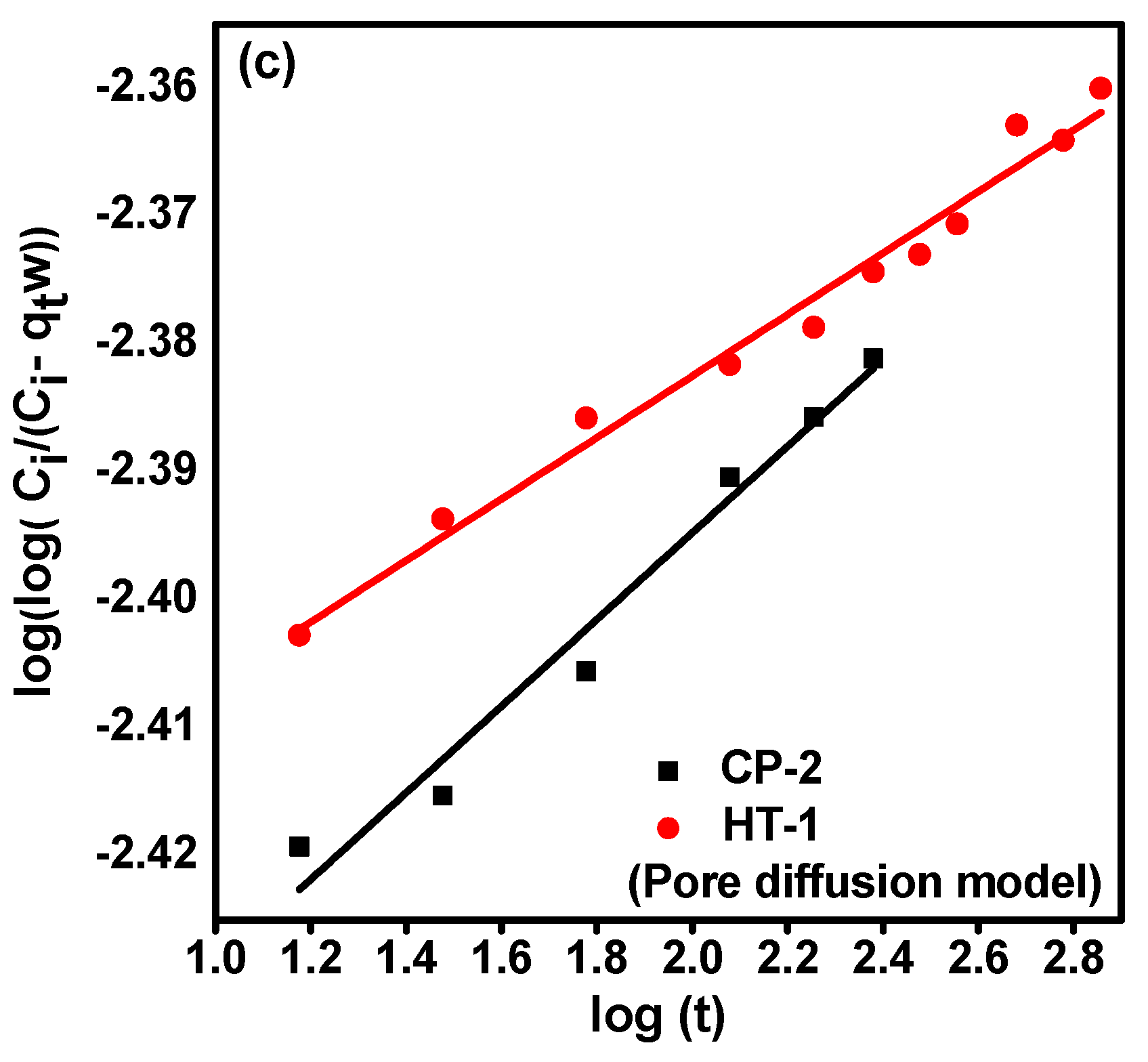 Nanomaterials 12 01587 g007b