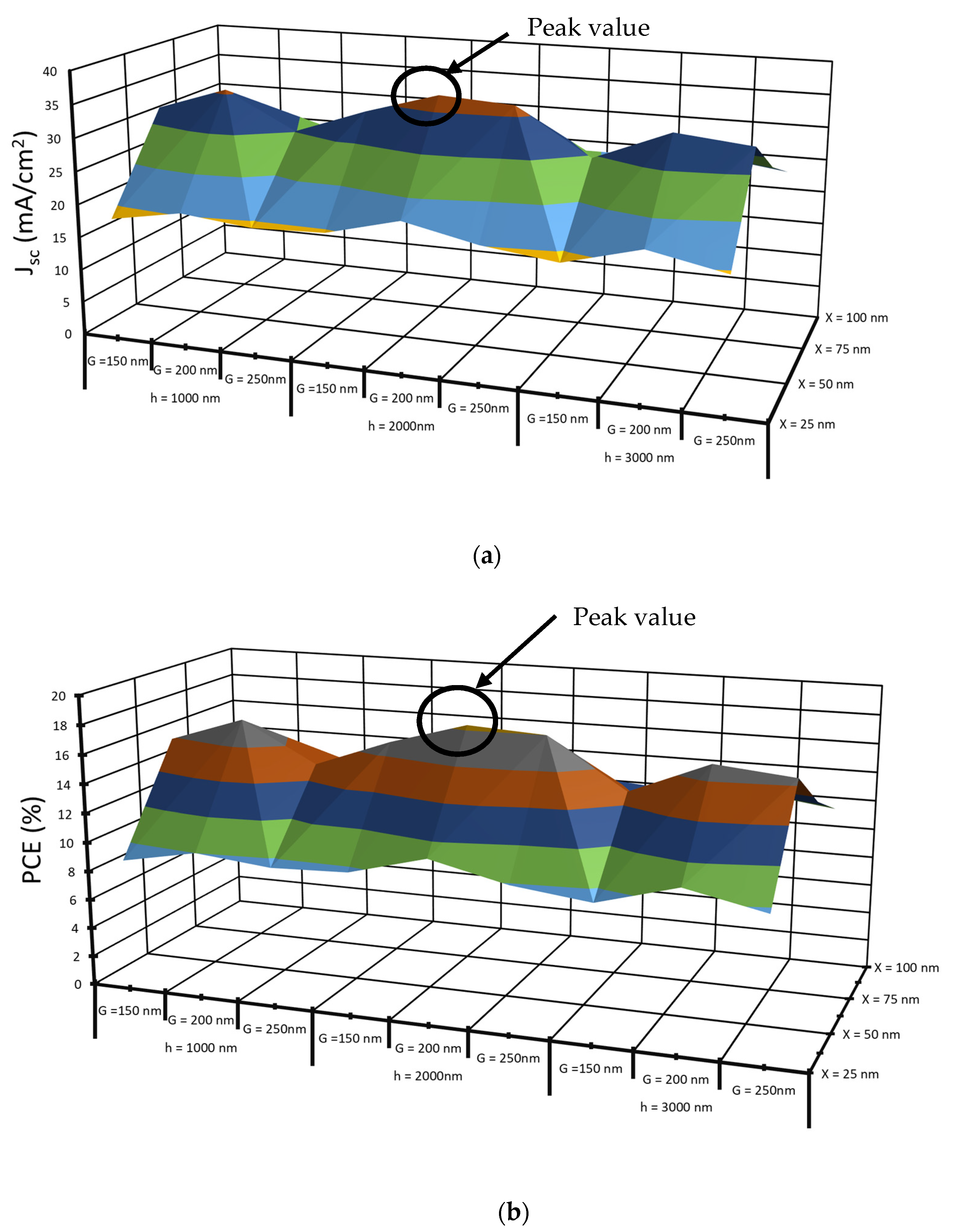 Nanomaterials 12 01589 g003