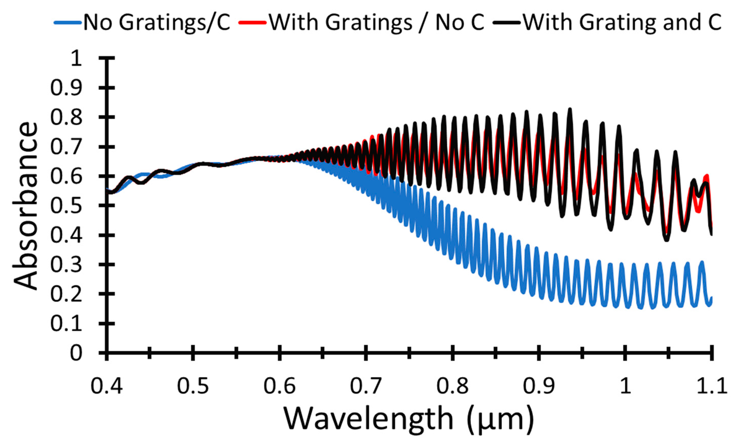 Nanomaterials 12 01589 g004