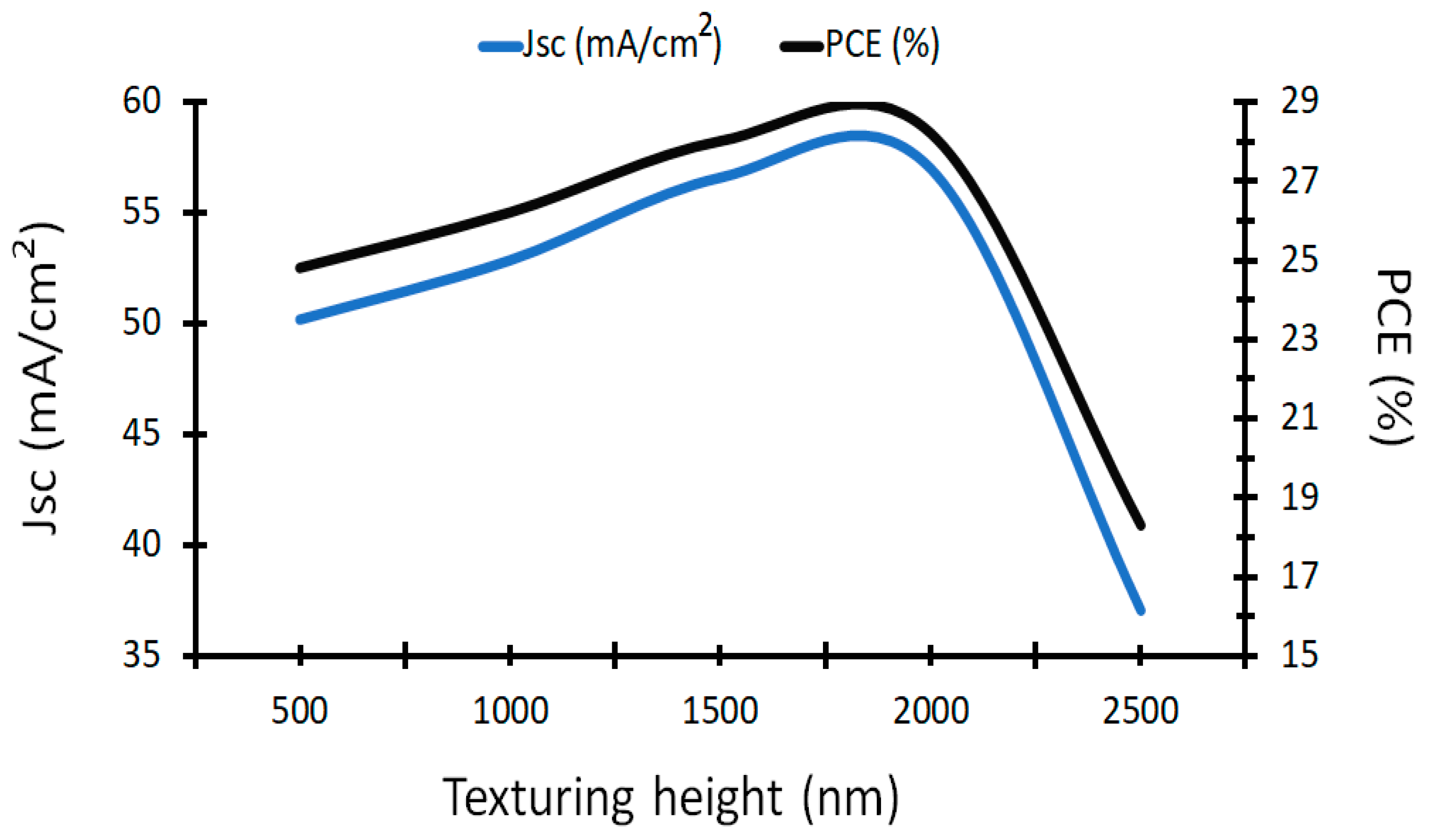 Nanomaterials 12 01589 g005