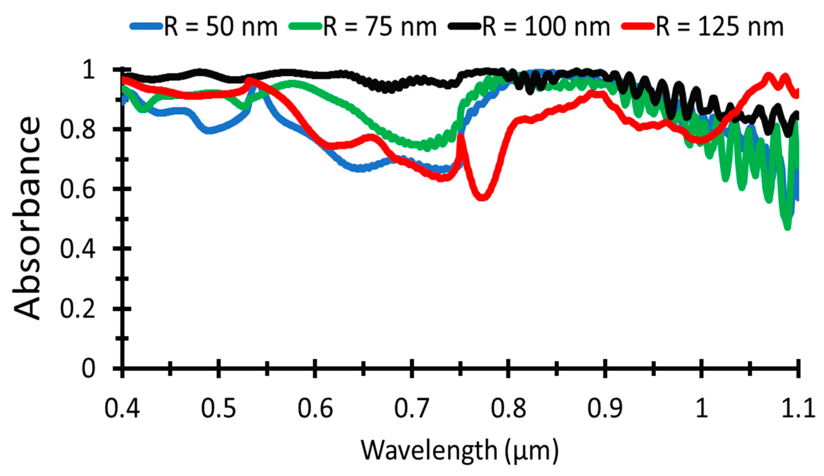 Nanomaterials 12 01589 g006