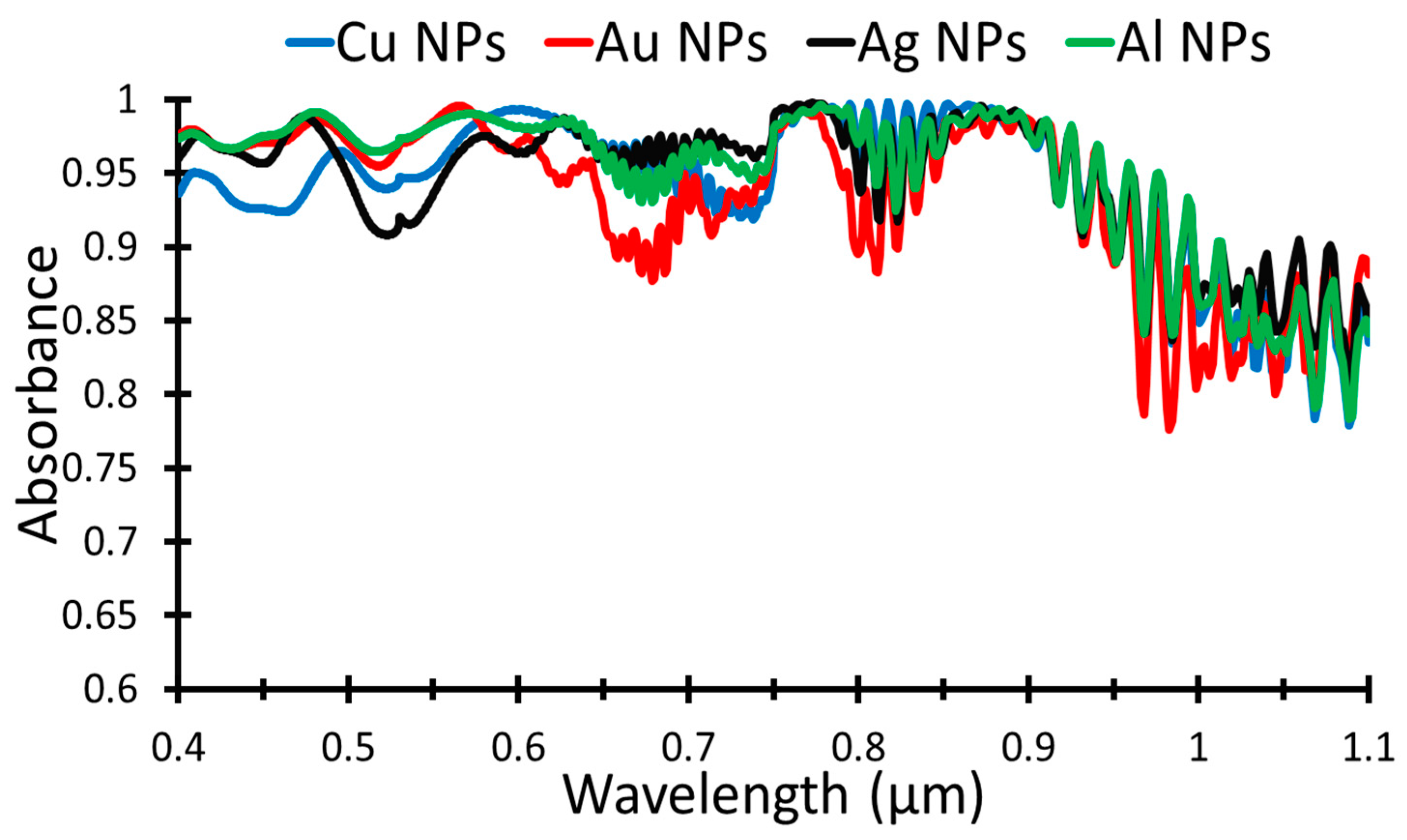 Nanomaterials 12 01589 g008