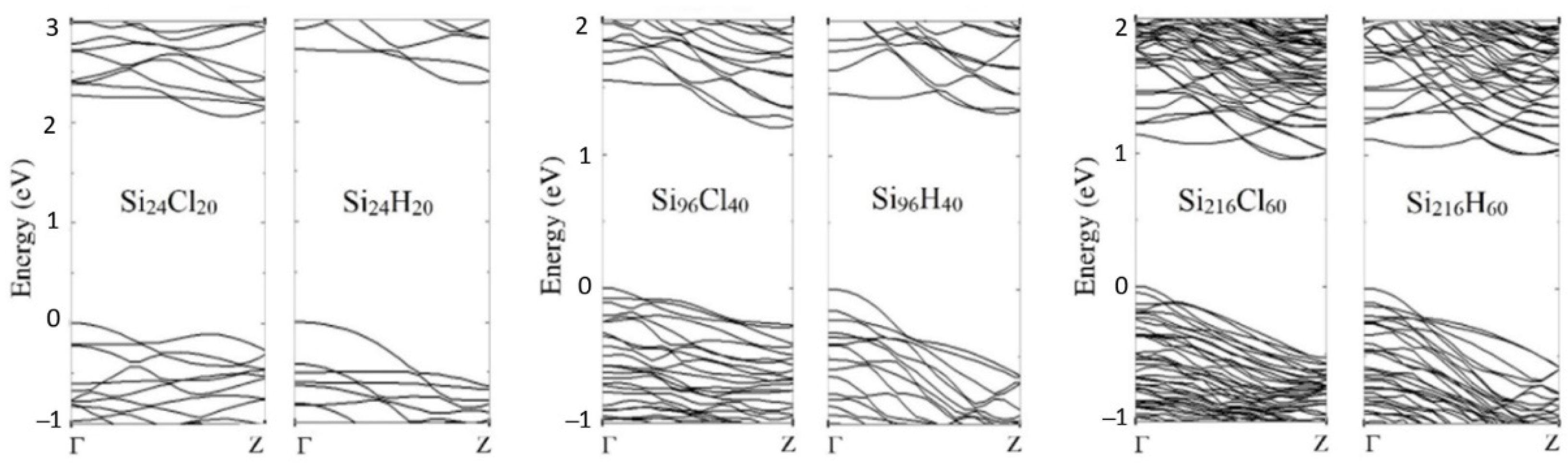 Nanomaterials 12 01590 g002