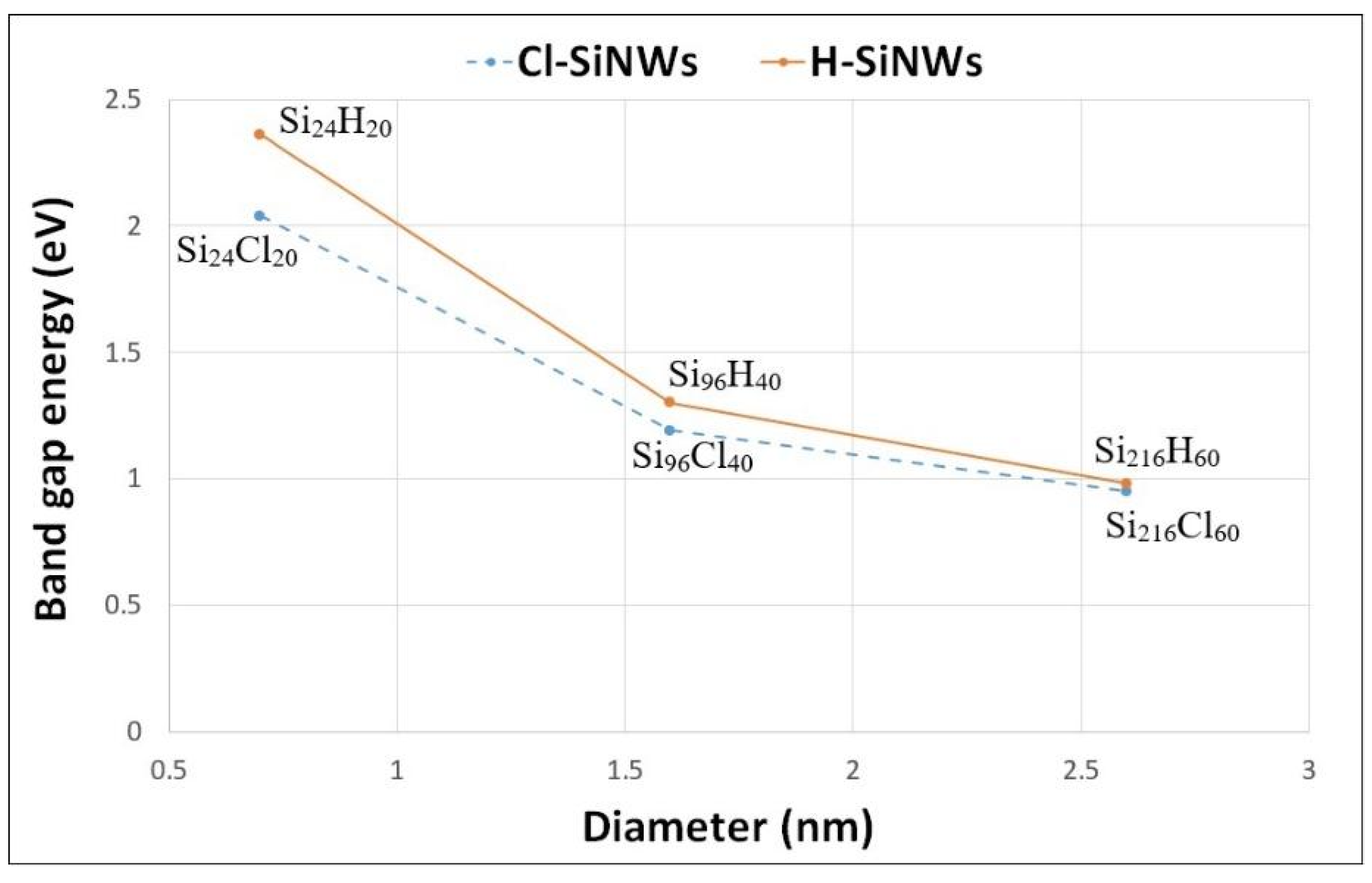 Nanomaterials 12 01590 g003