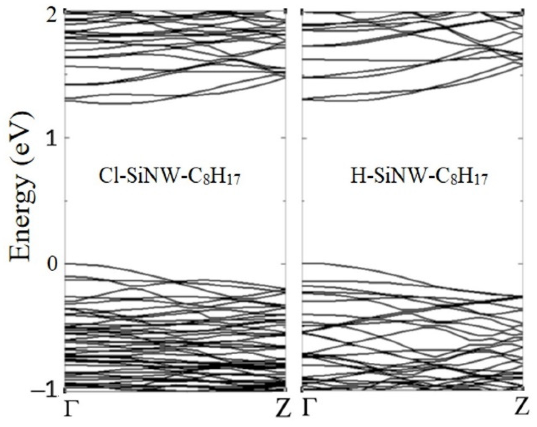 Nanomaterials 12 01590 g008