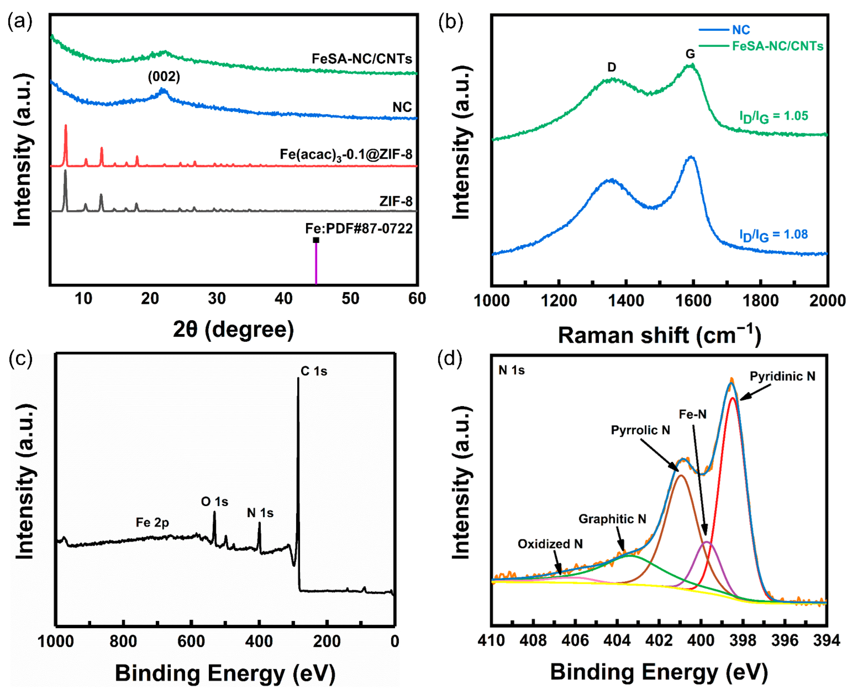 Nanomaterials 12 01593 g003