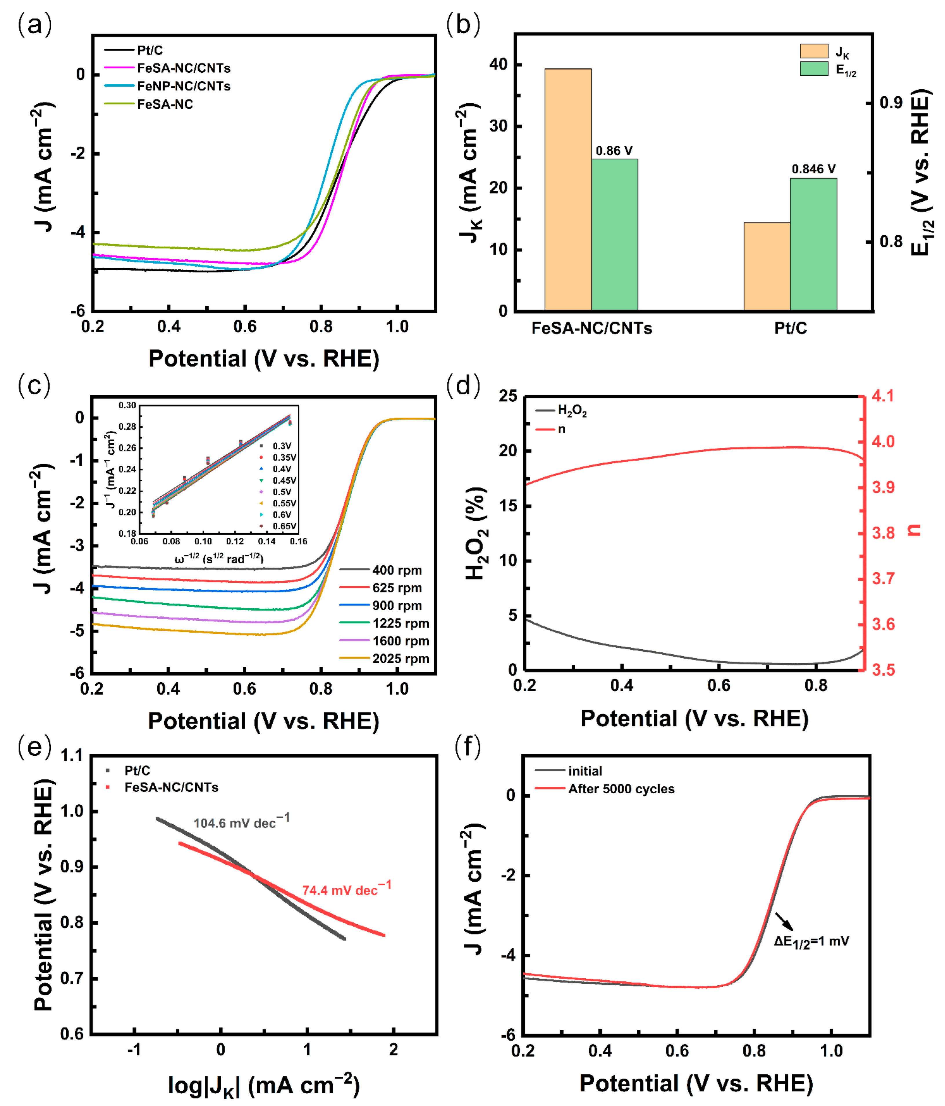 Nanomaterials 12 01593 g005
