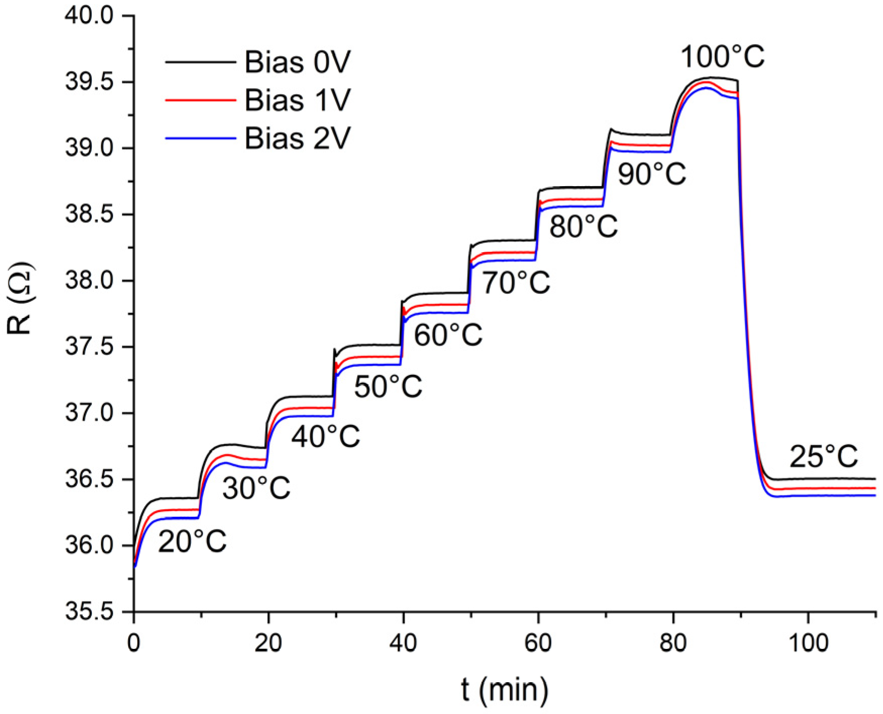 Nanomaterials 12 01594 g003
