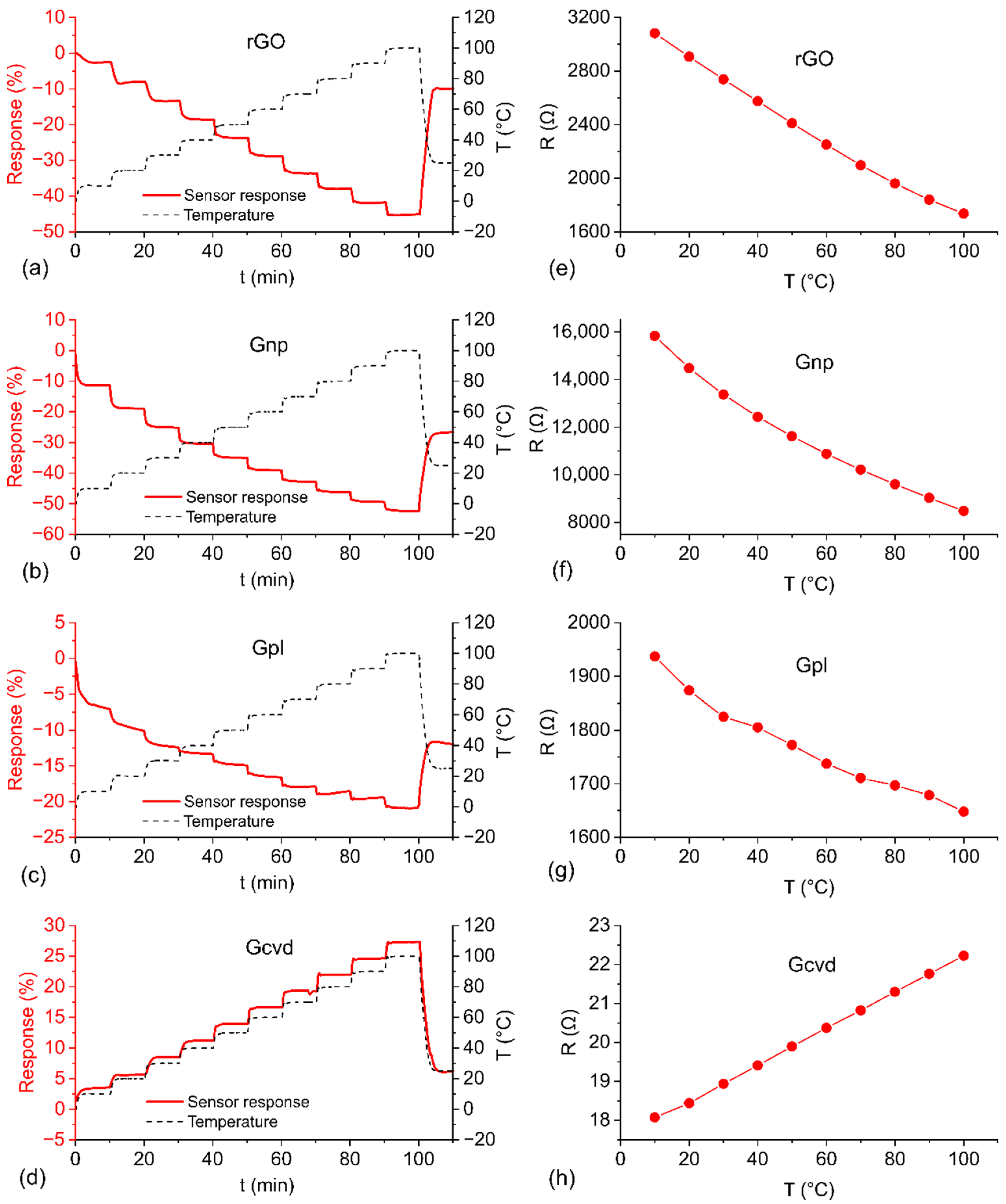 Nanomaterials 12 01594 g004