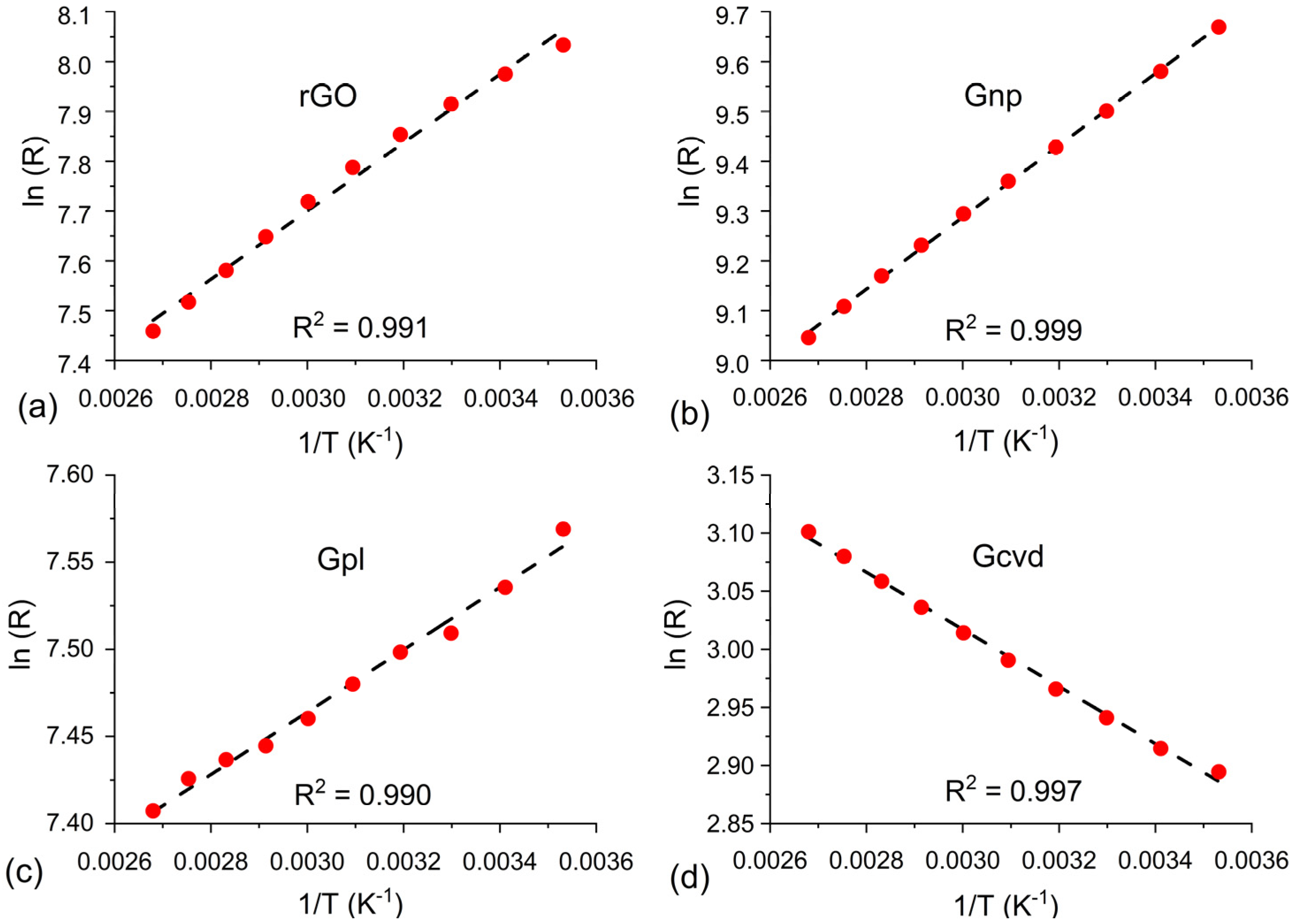 Nanomaterials 12 01594 g005