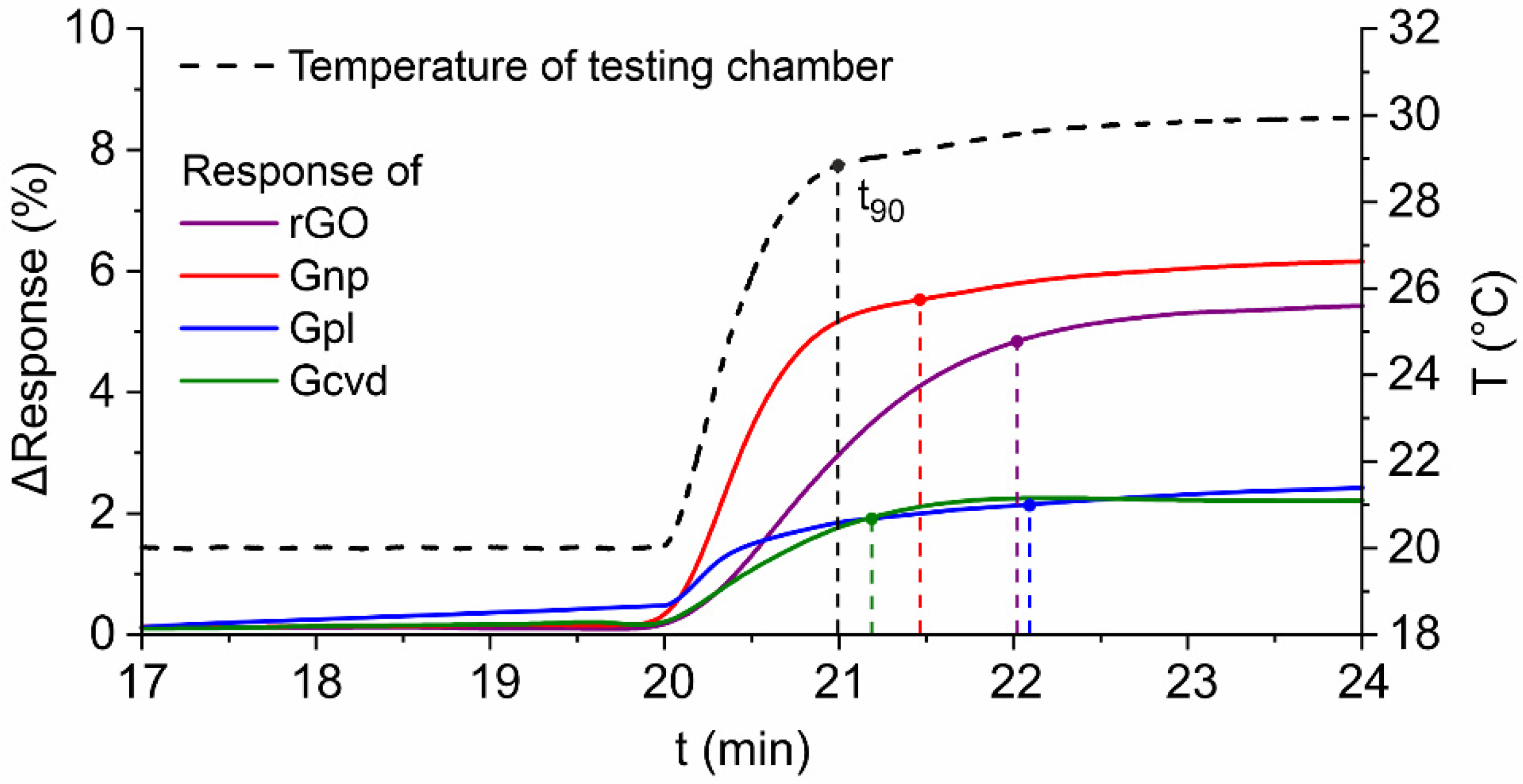 Nanomaterials 12 01594 g006