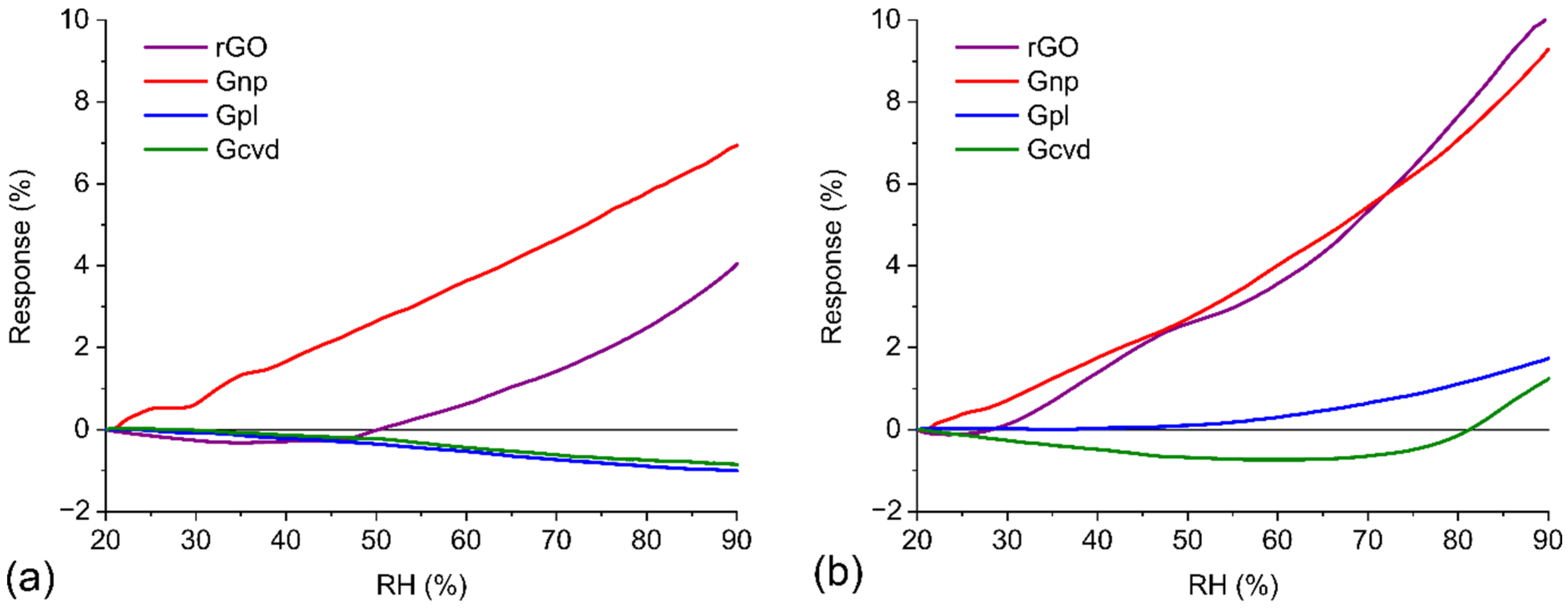 Nanomaterials 12 01594 g007