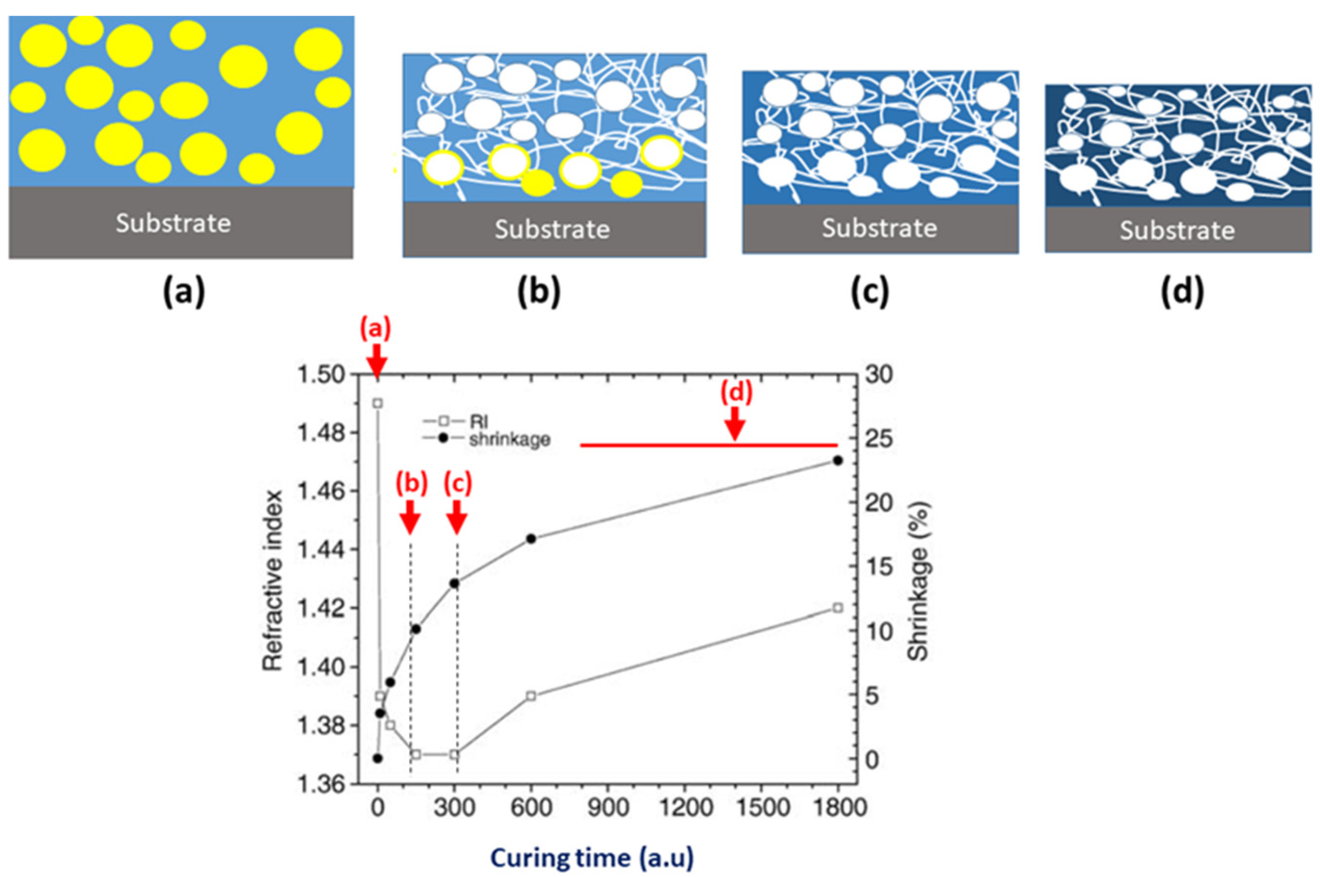 Nanomaterials 12 01600 g001
