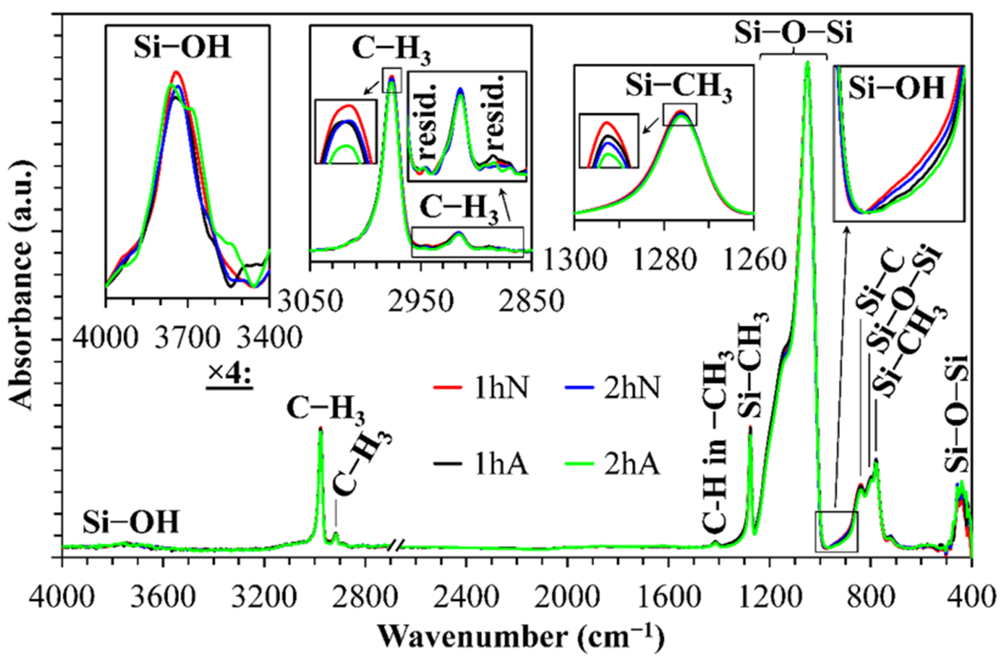 Nanomaterials 12 01600 g003