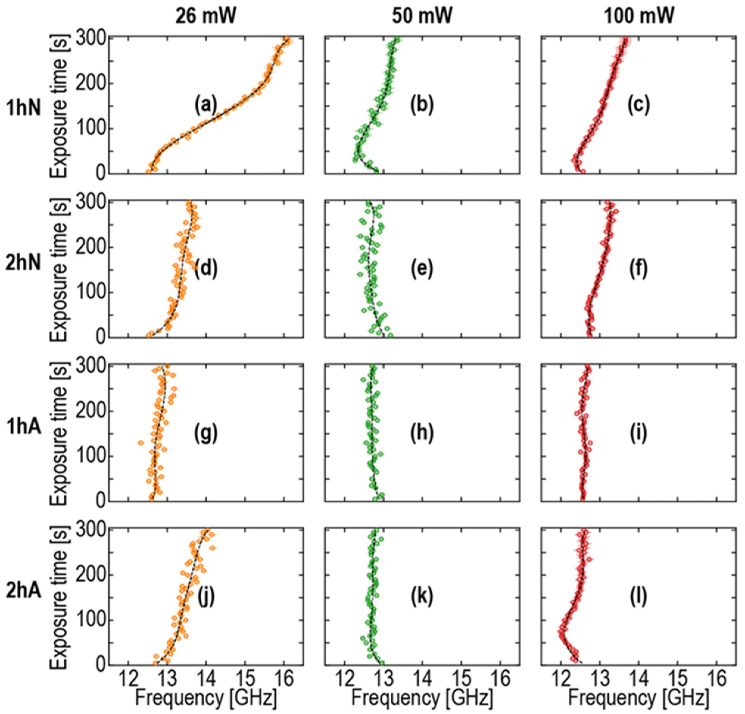 Nanomaterials 12 01600 g006