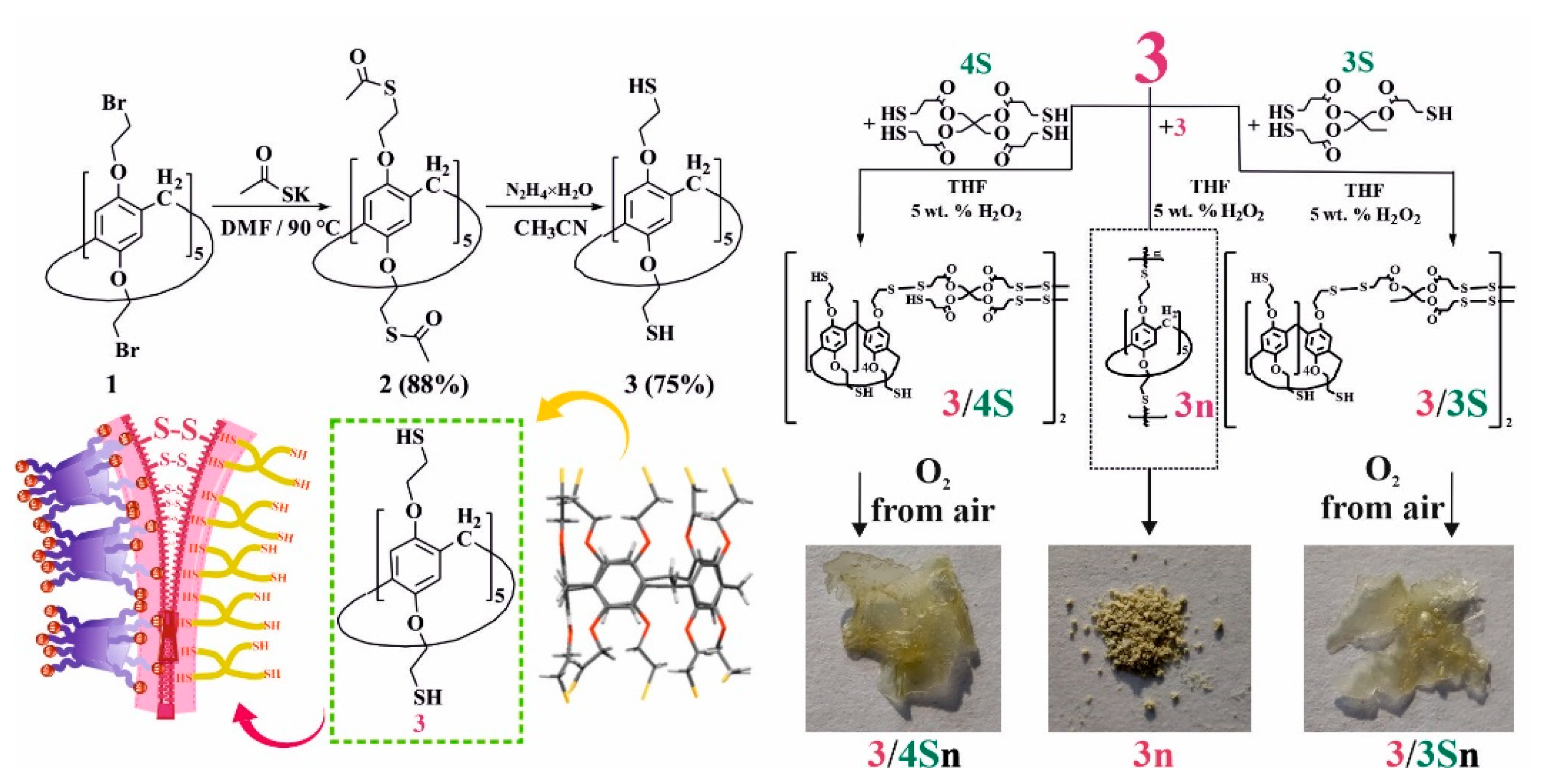 Nanomaterials 12 01604 g001