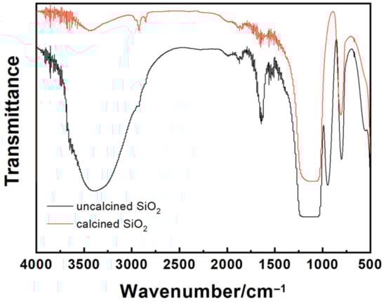 Nanomaterials 12 01606 g0a3 550