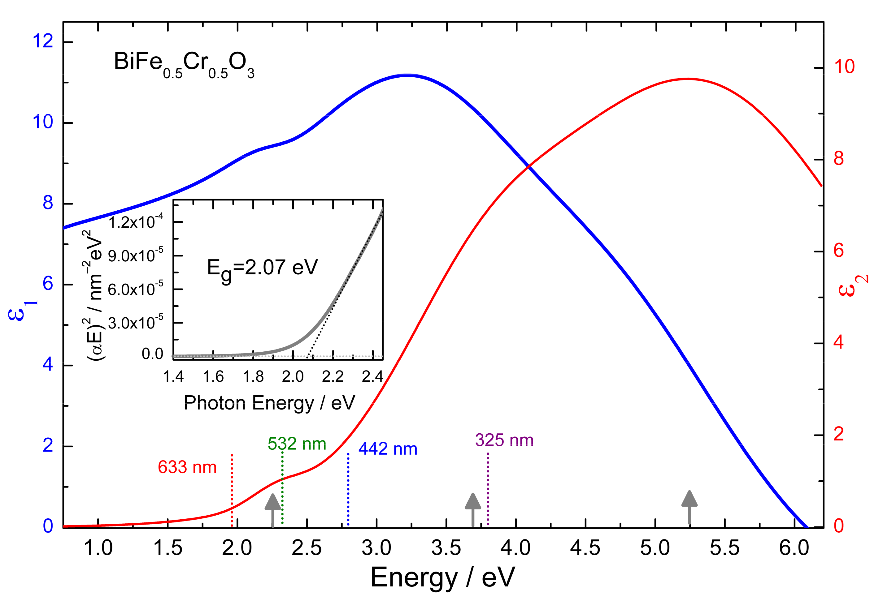 Nanomaterials 12 01607 g001 Nanomaterials 12 01607 g001