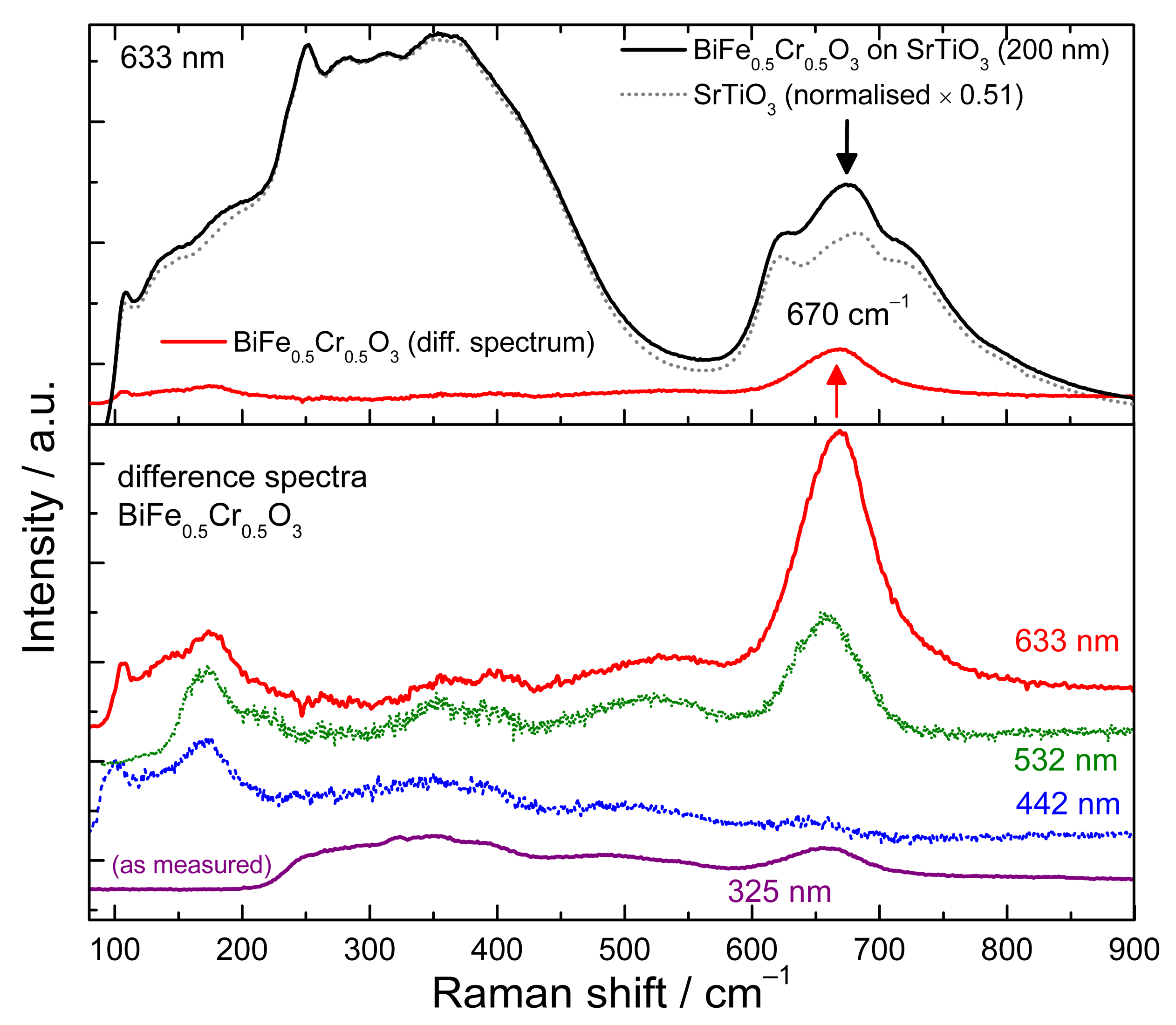 Nanomaterials 12 01607 g003 Nanomaterials 12 01607 g003
