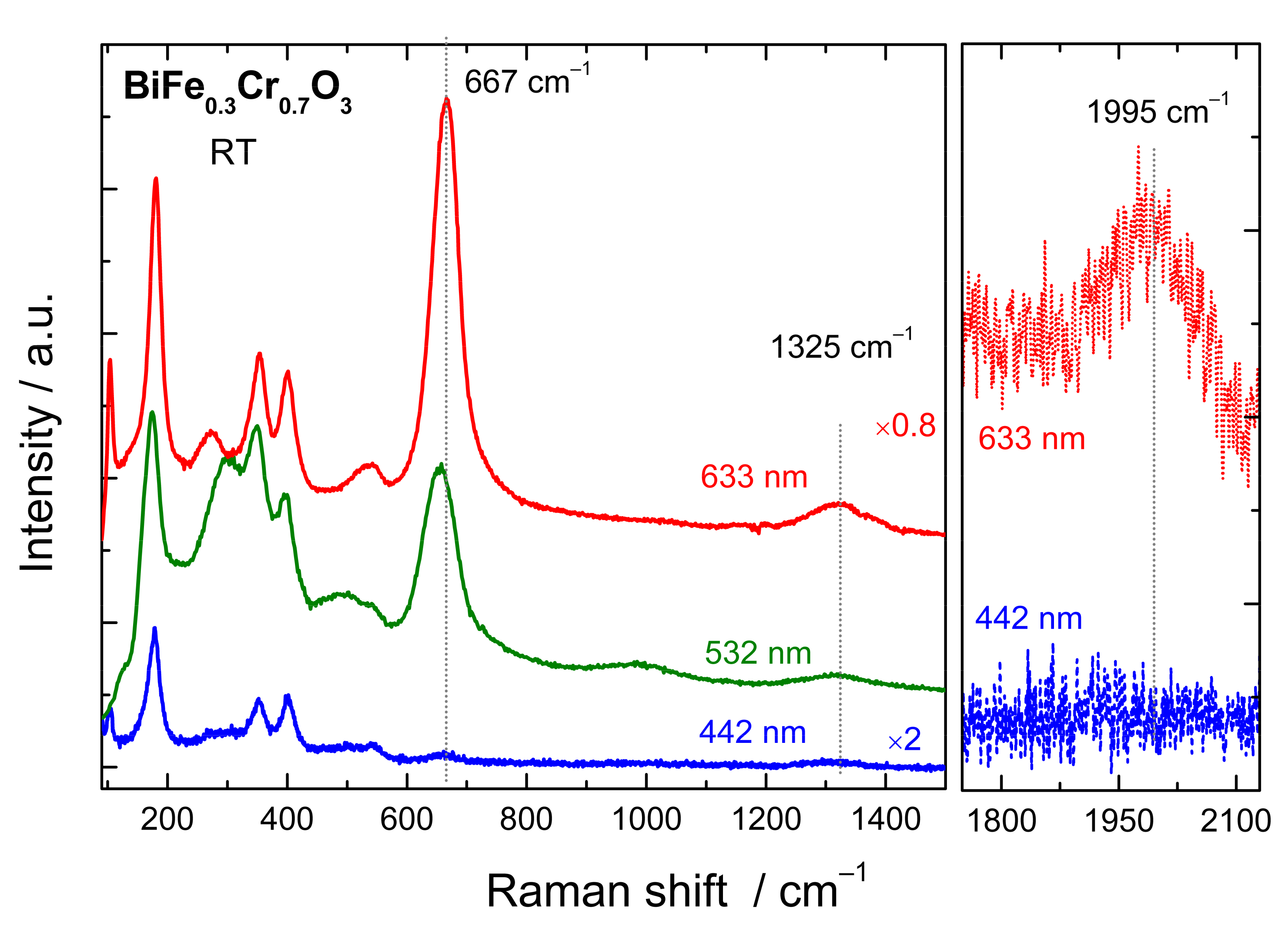 Nanomaterials 12 01607 g005 Nanomaterials 12 01607 g005