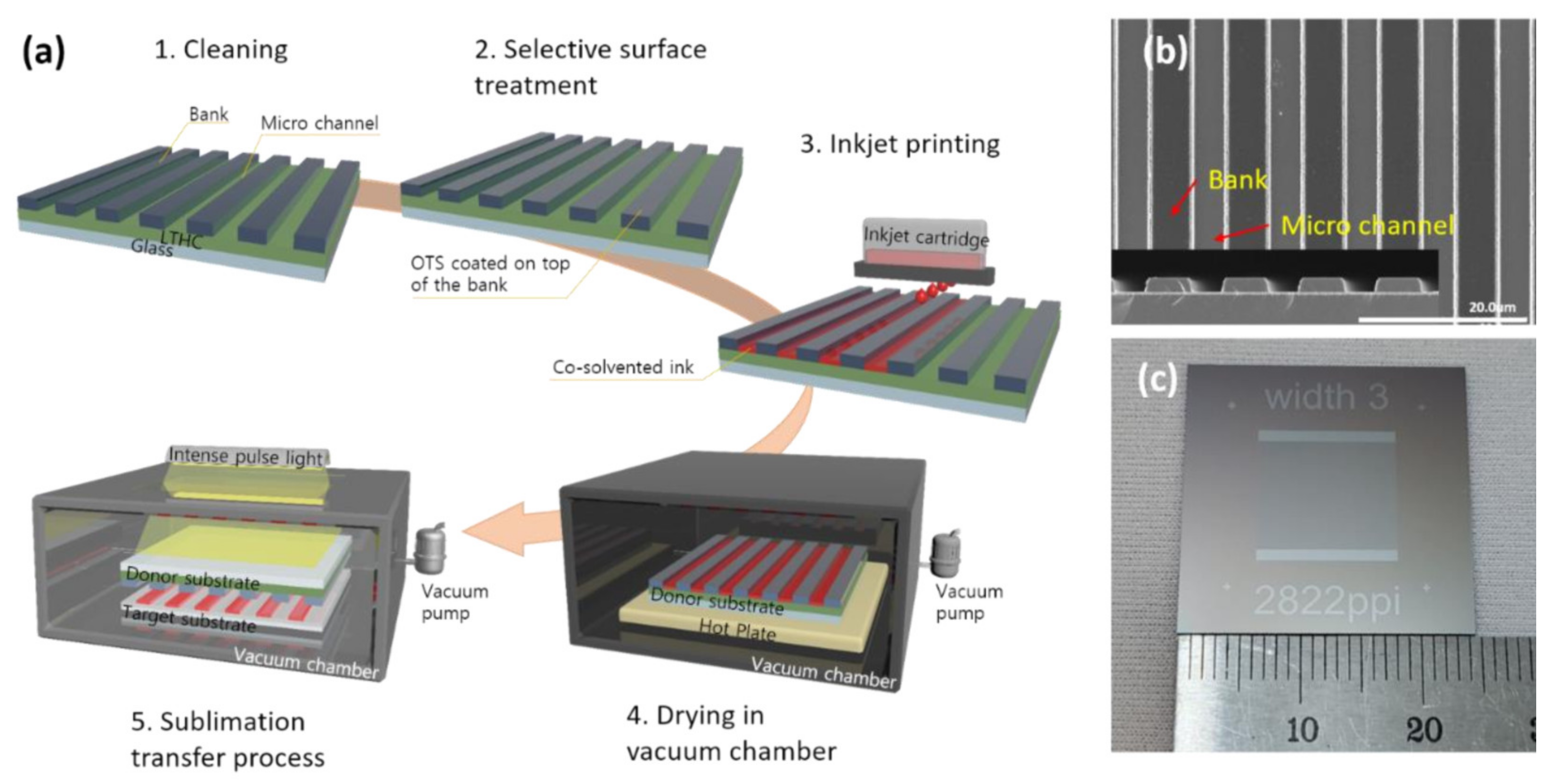 Nanomaterials 12 01611 g001