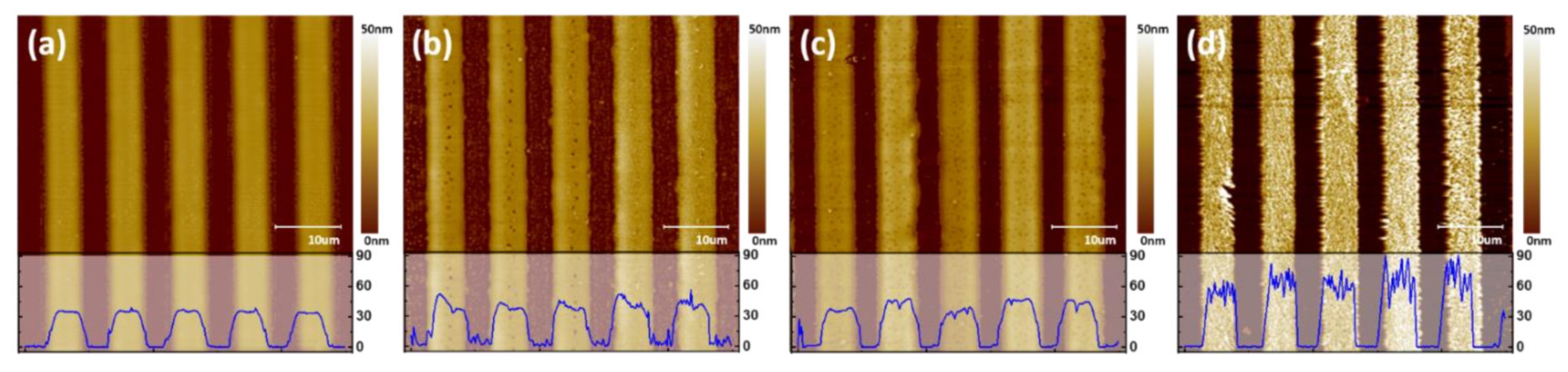 Nanomaterials 12 01611 g007