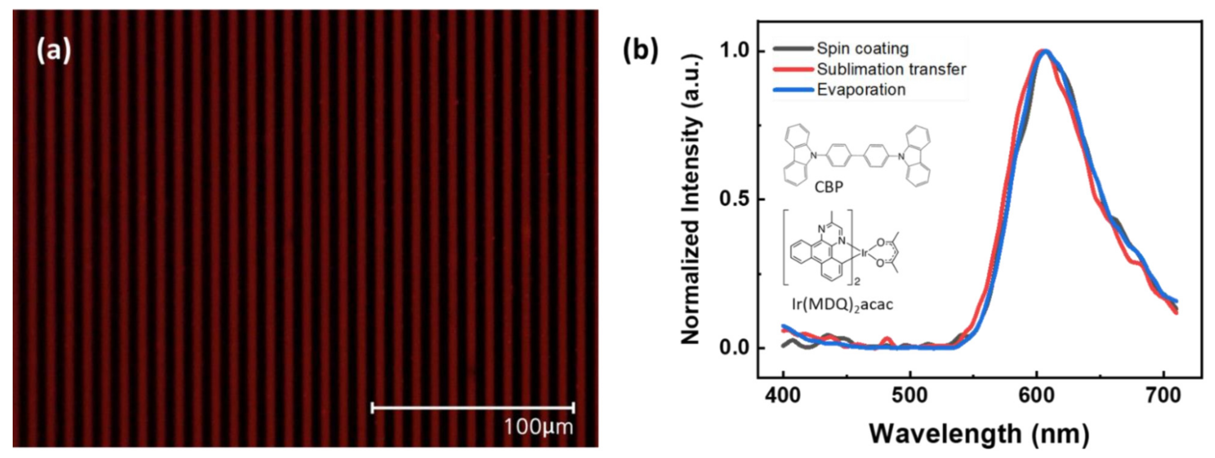 Nanomaterials 12 01611 g008