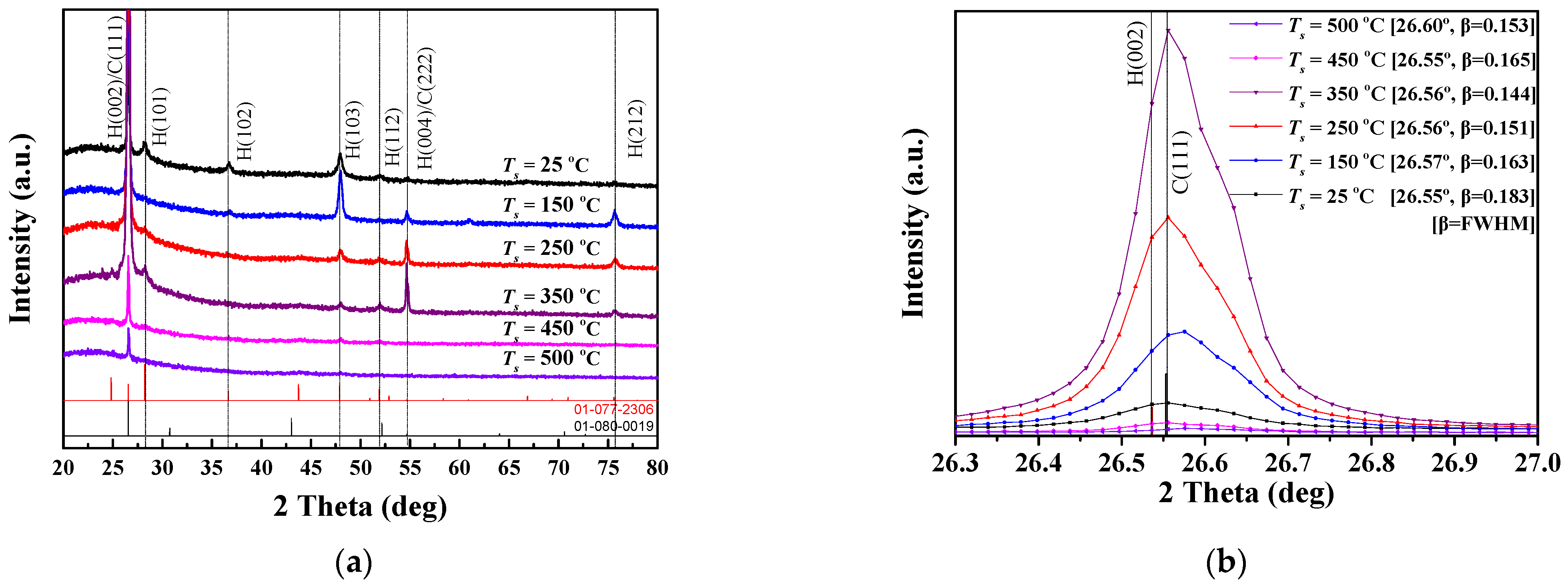 Nanomaterials 12 01618 g001