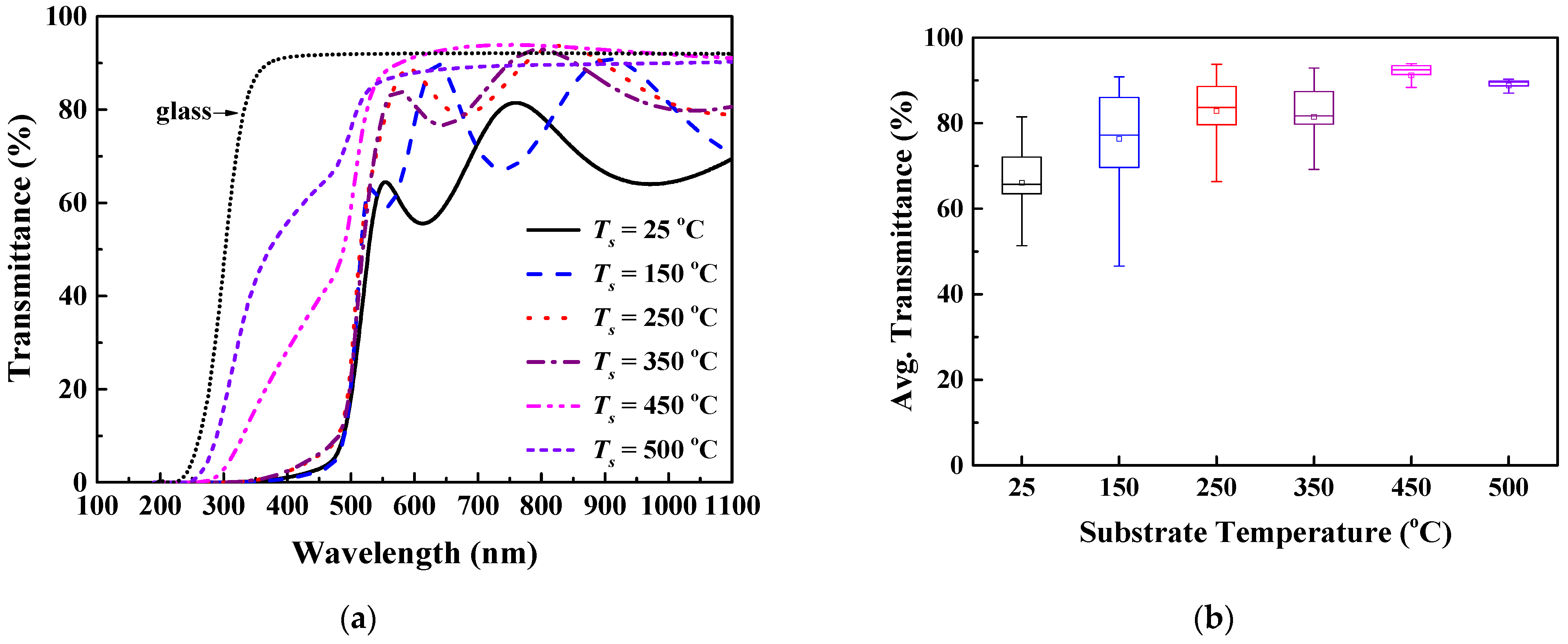 Nanomaterials 12 01618 g003