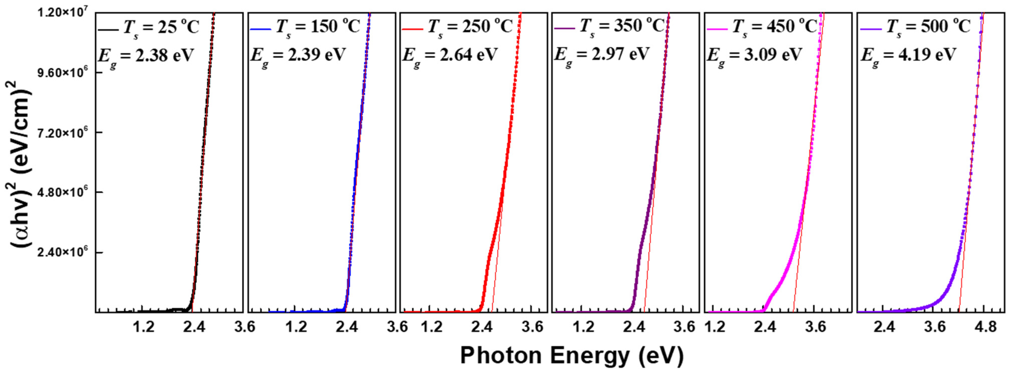 Nanomaterials 12 01618 g004