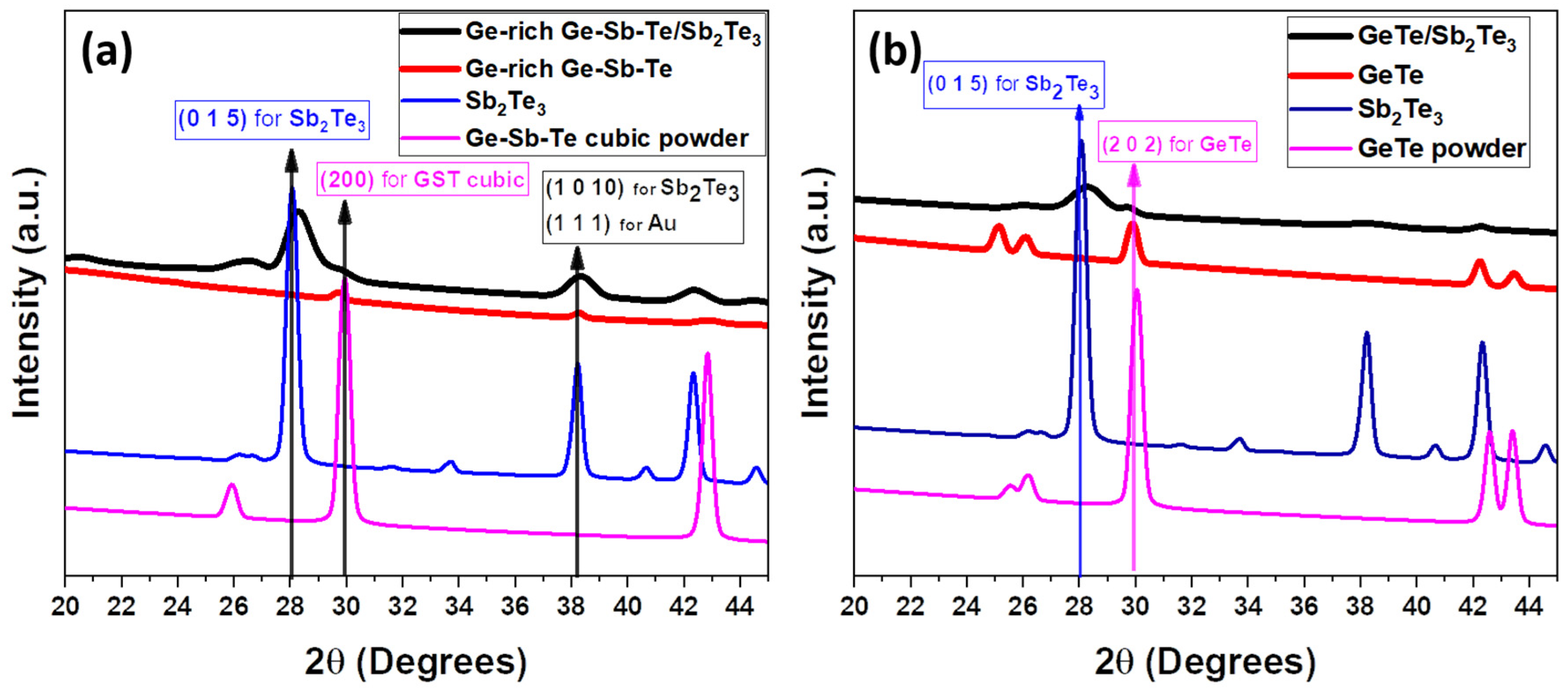 Nanomaterials 12 01623 g002
