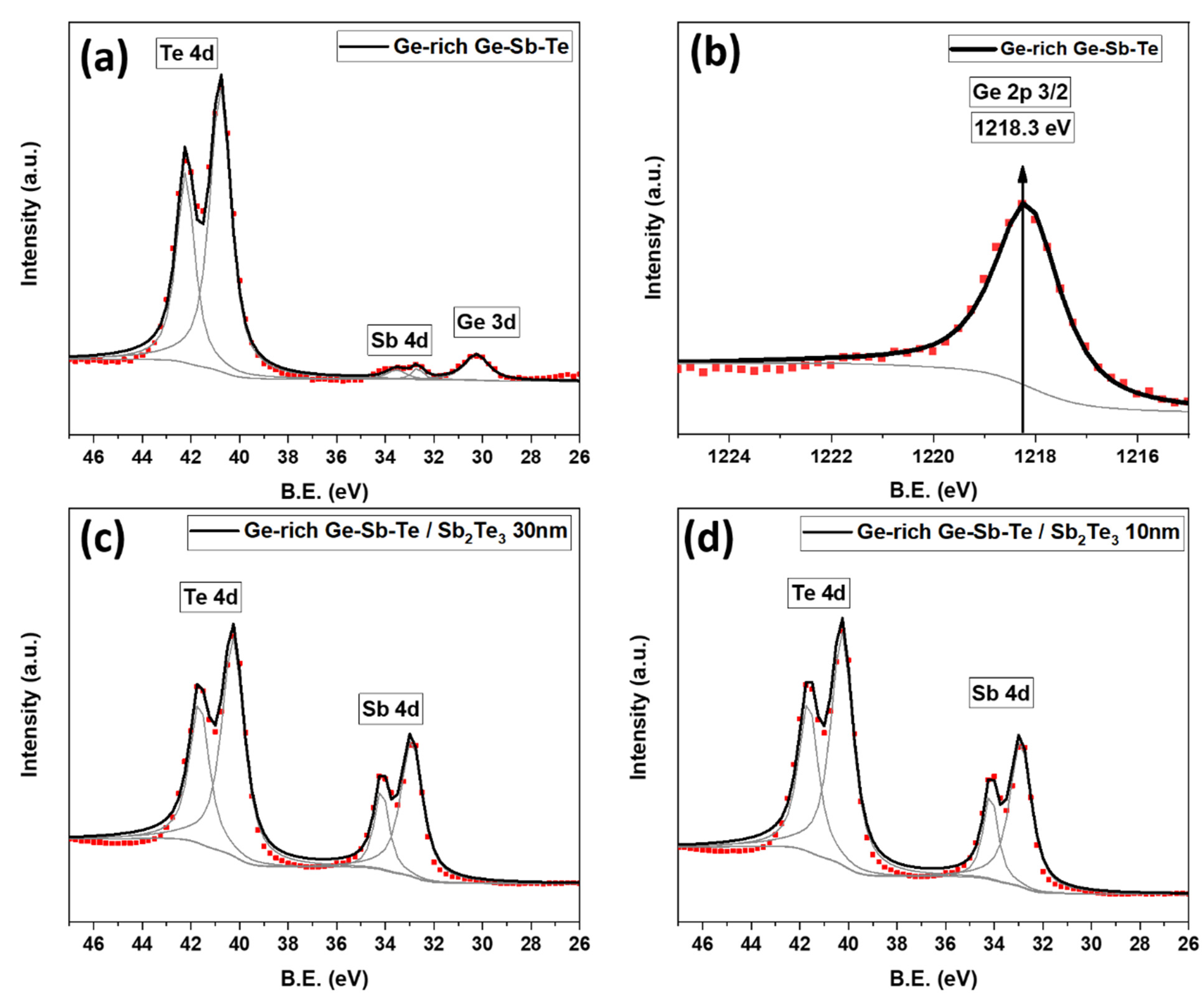 Nanomaterials 12 01623 g003
