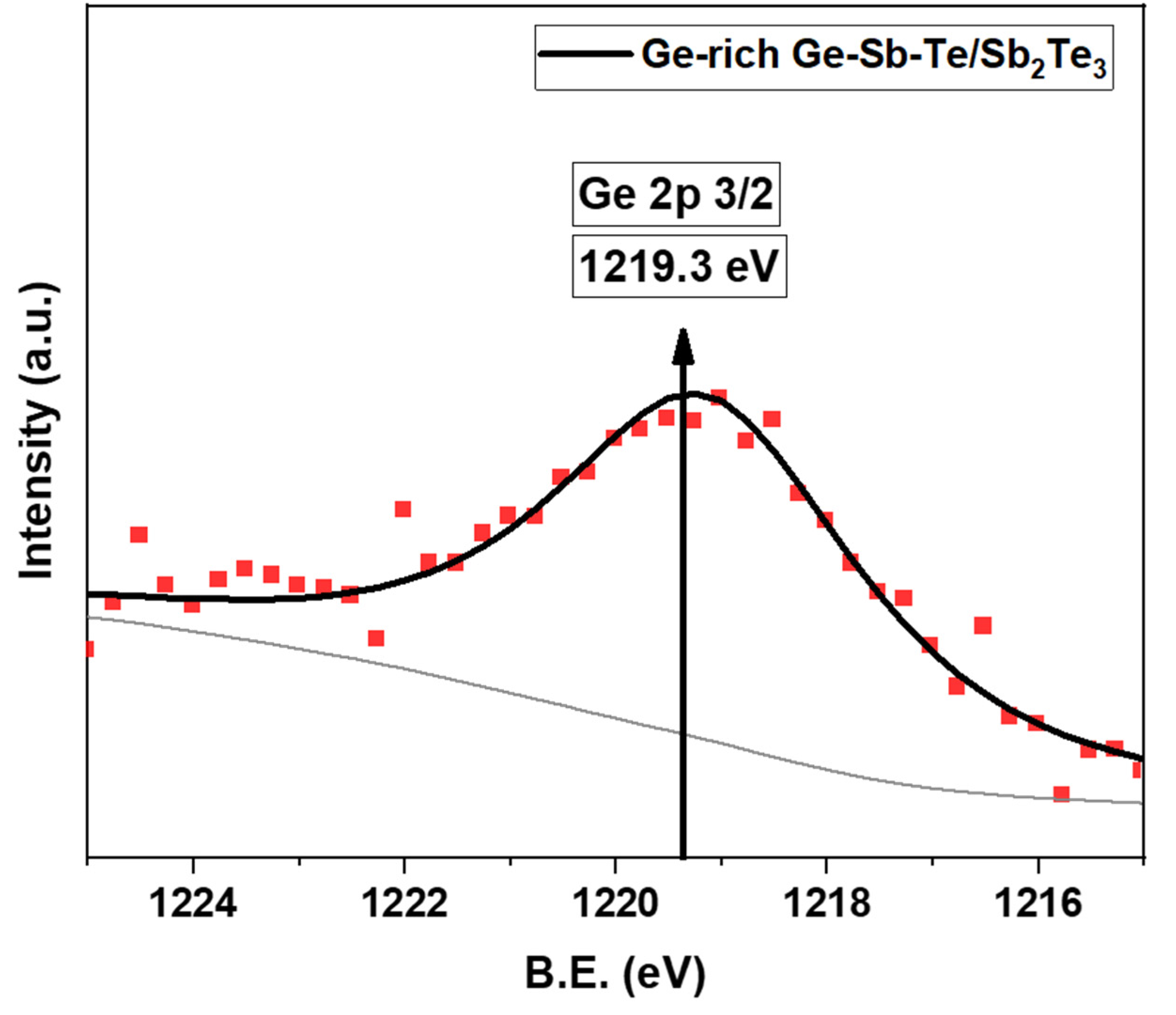 Nanomaterials 12 01623 g004