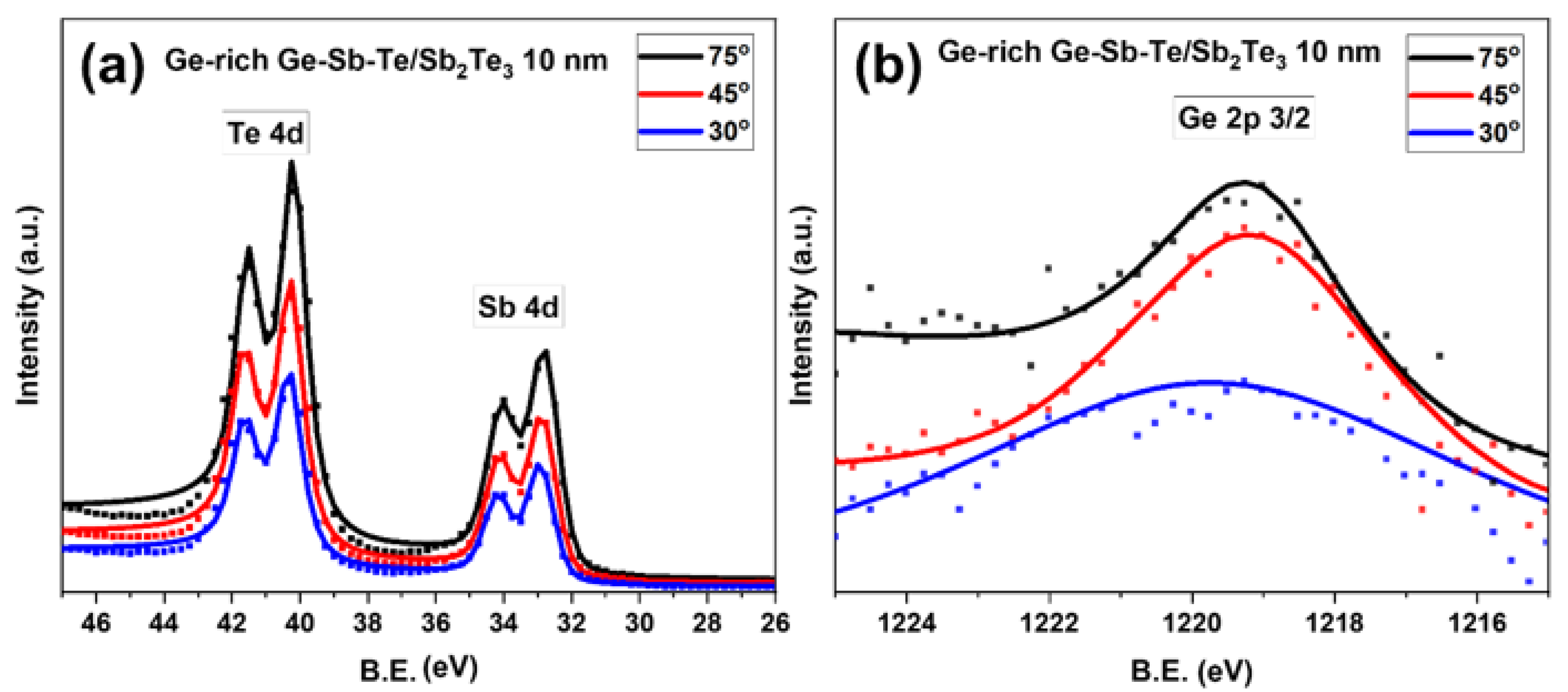 Nanomaterials 12 01623 g005